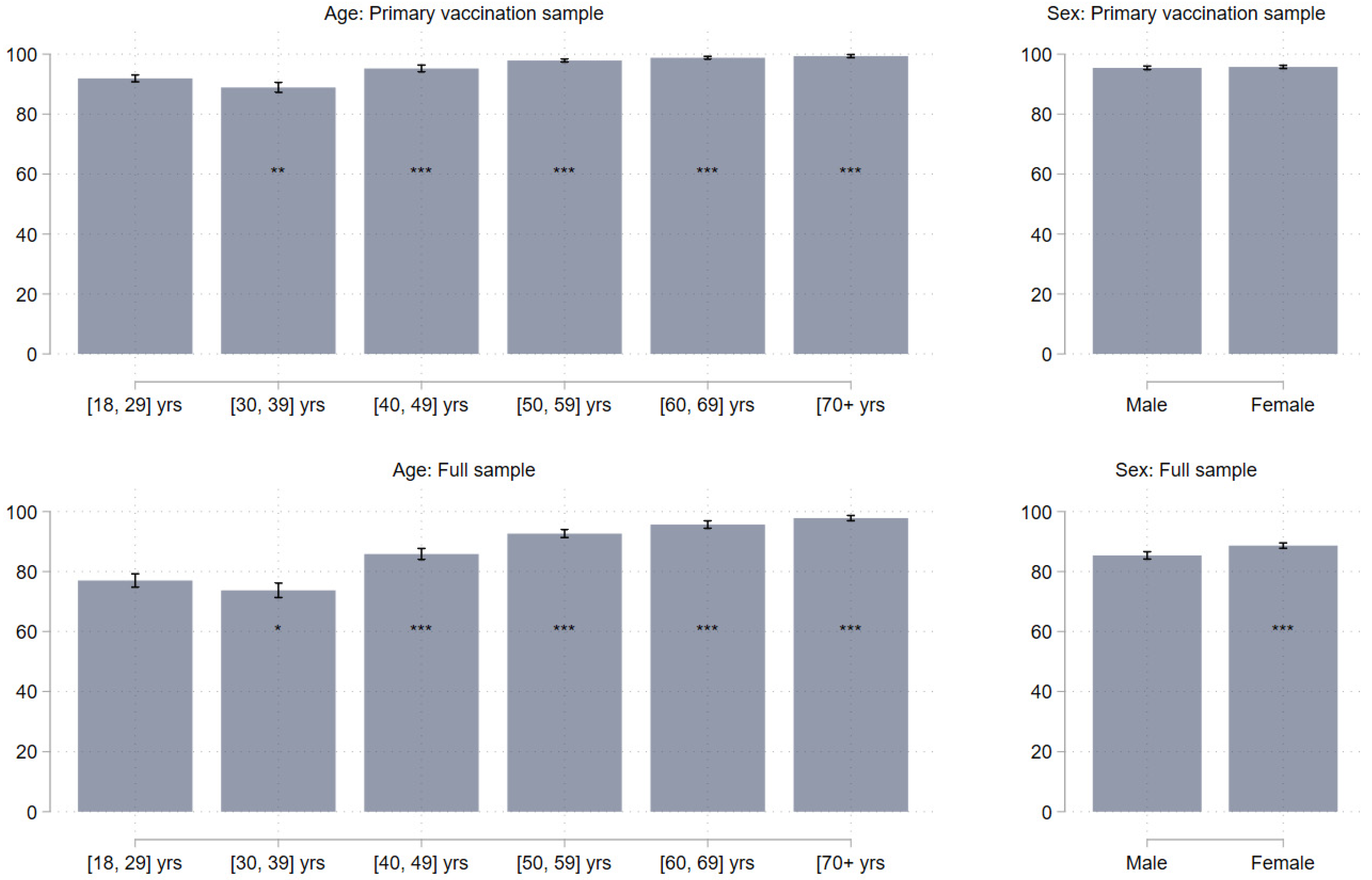 Vaccines 10 00425 g002 550