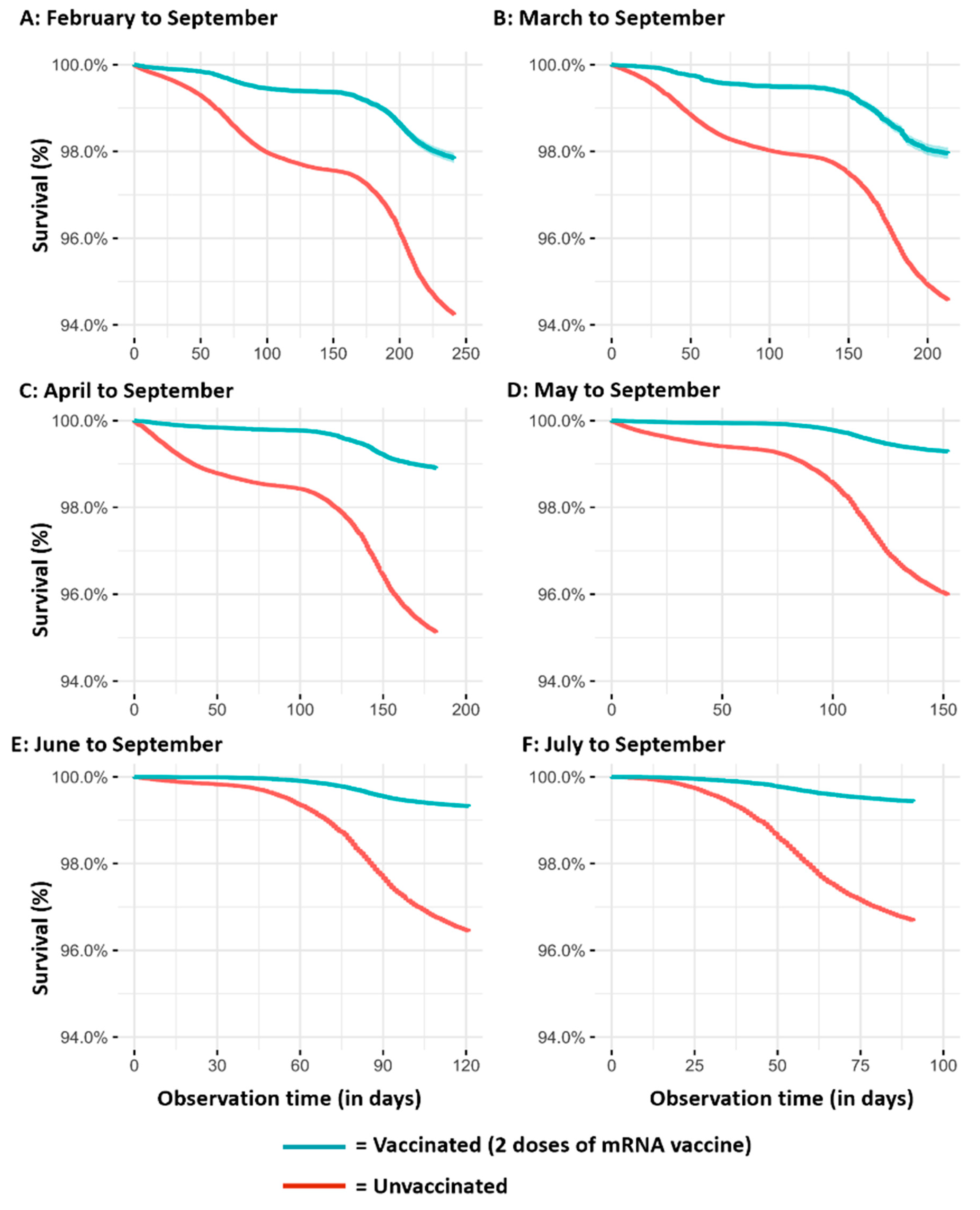 Vaccines 10 00426 g001 550