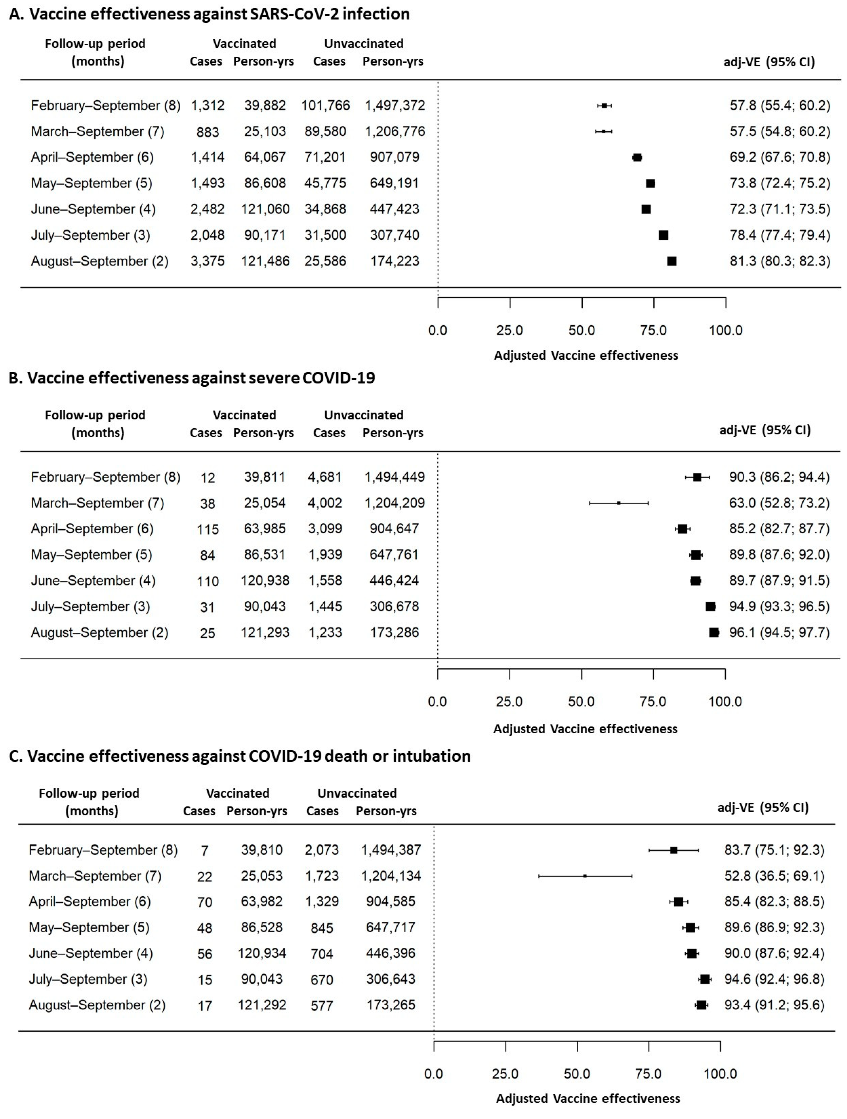 Vaccines 10 00426 g004 550