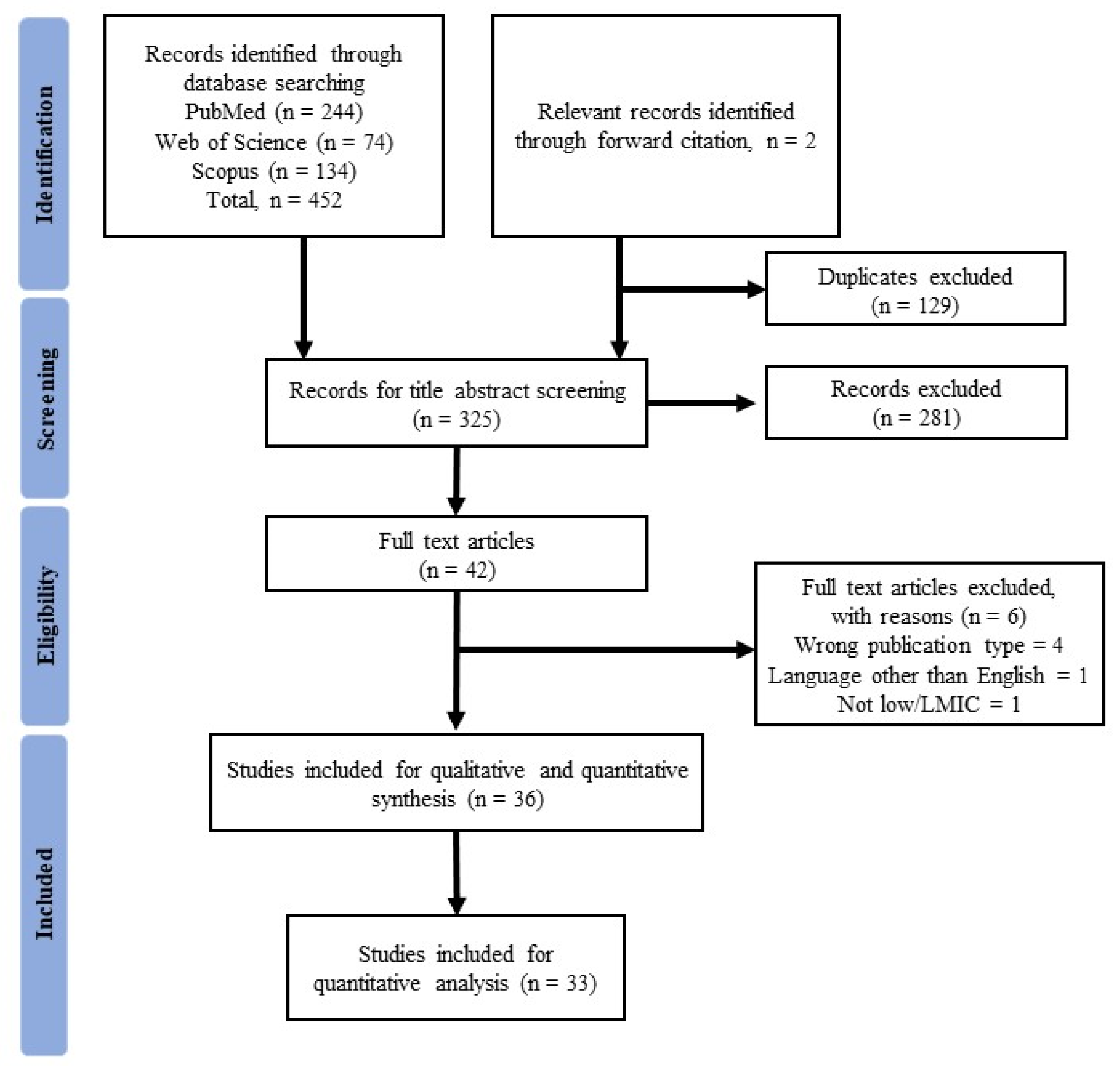 Vaccines 10 00427 g001