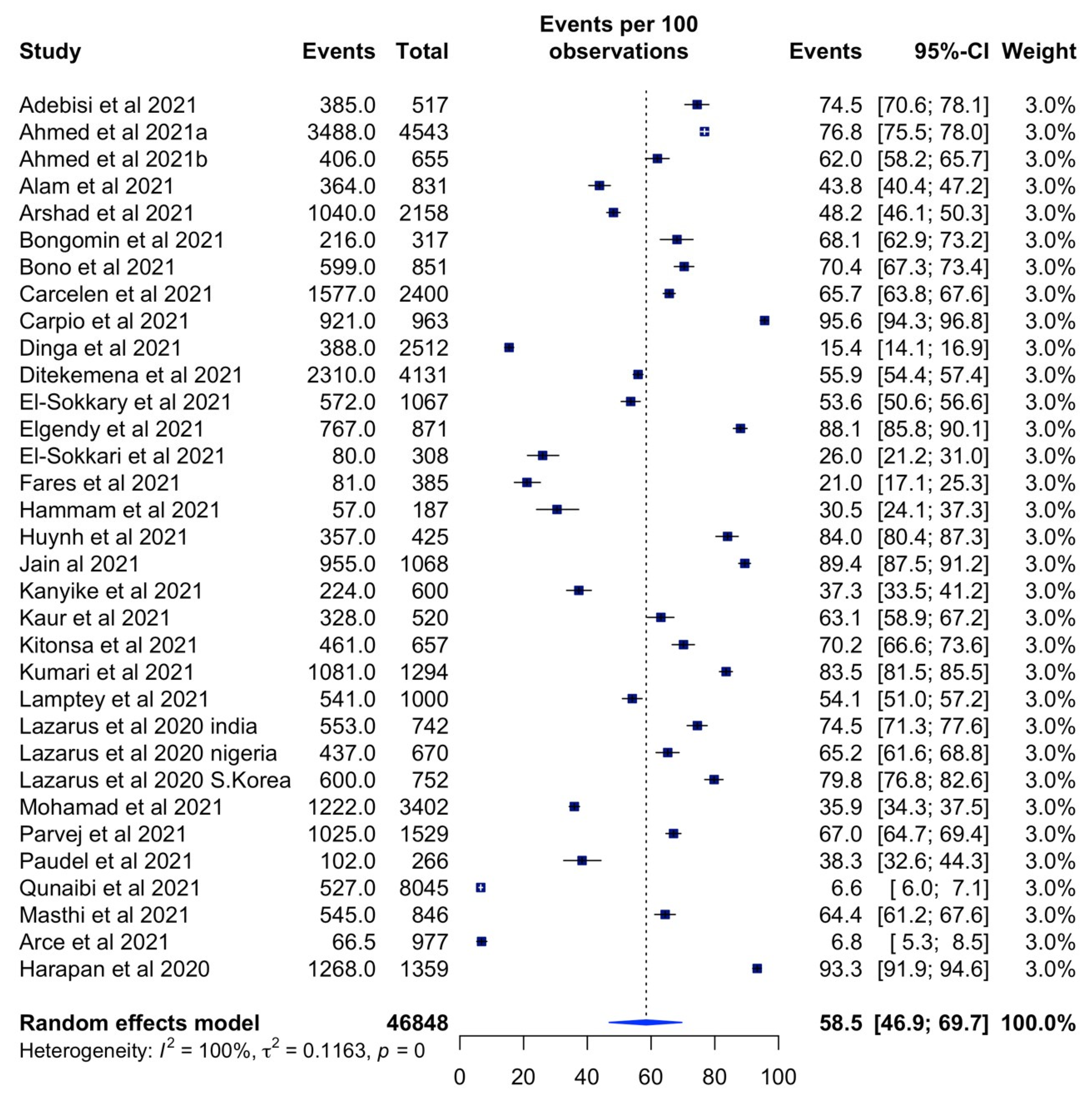 Vaccines 10 00427 g002