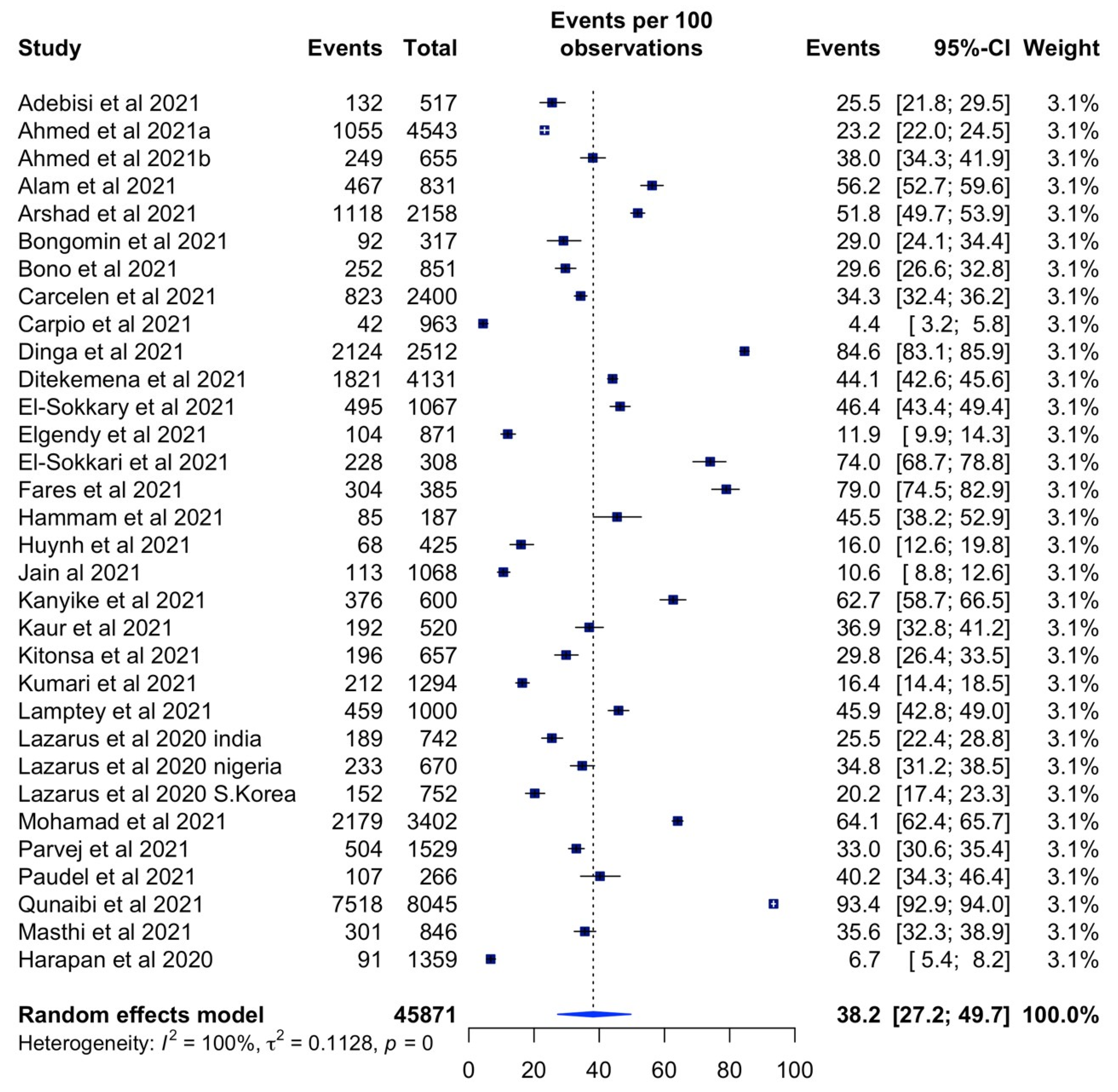 Vaccines 10 00427 g003