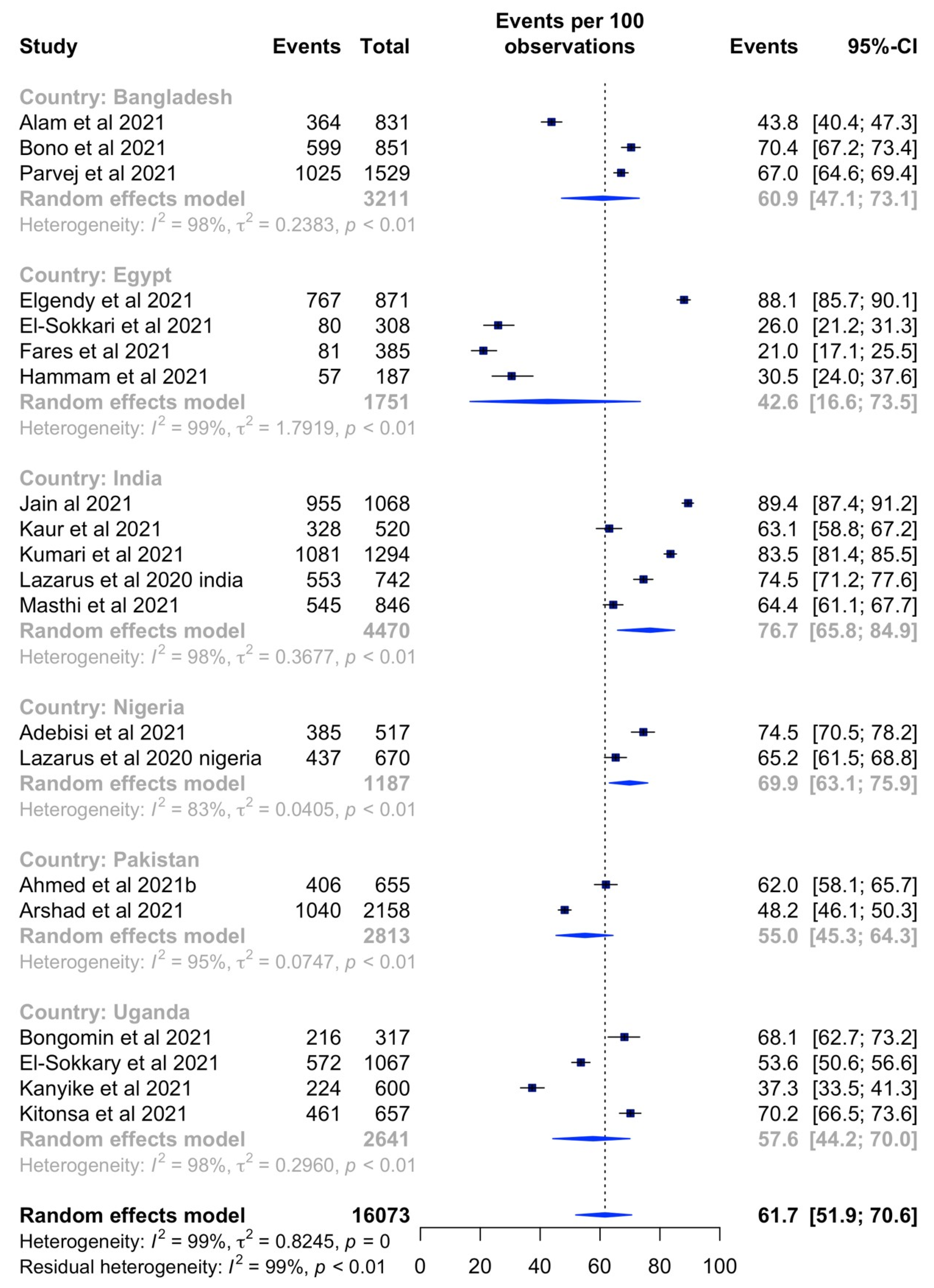 Vaccines 10 00427 g004