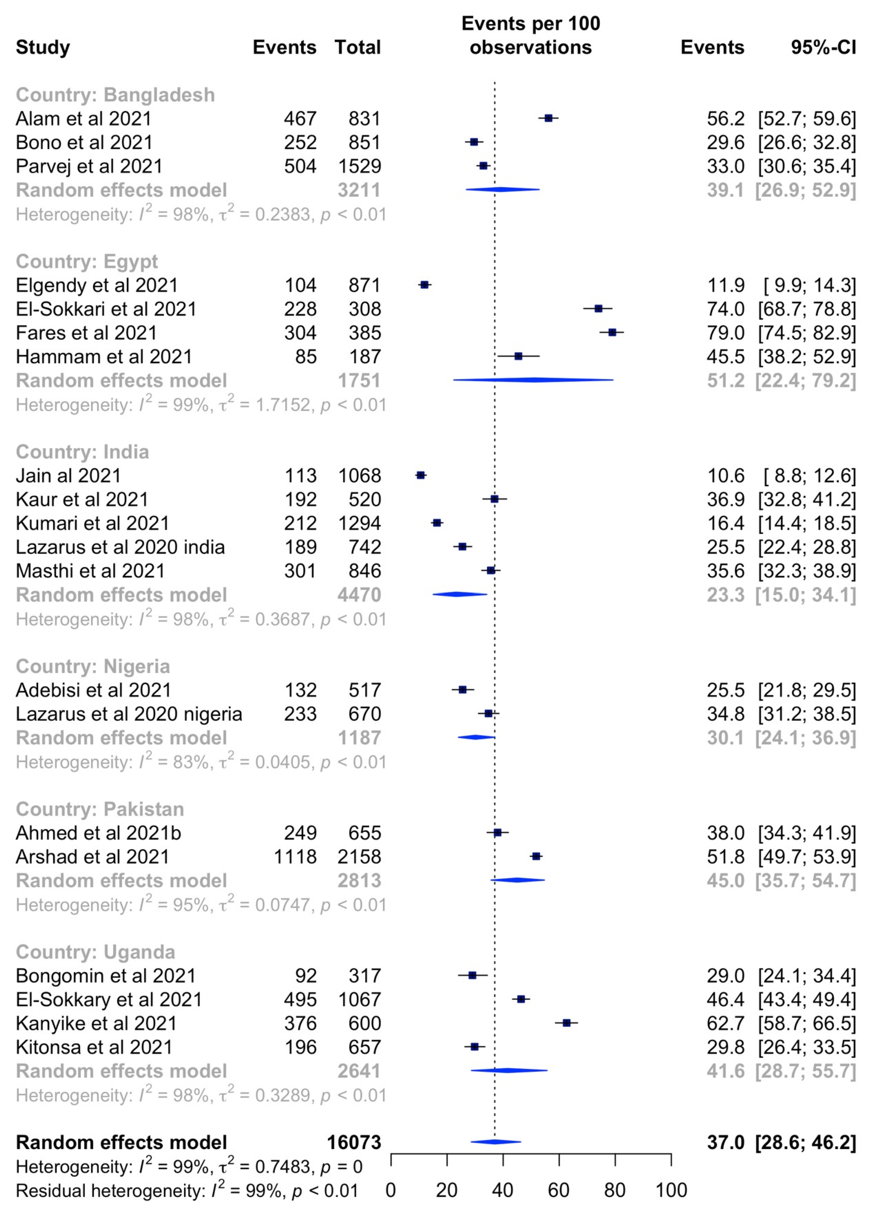Vaccines 10 00427 g005