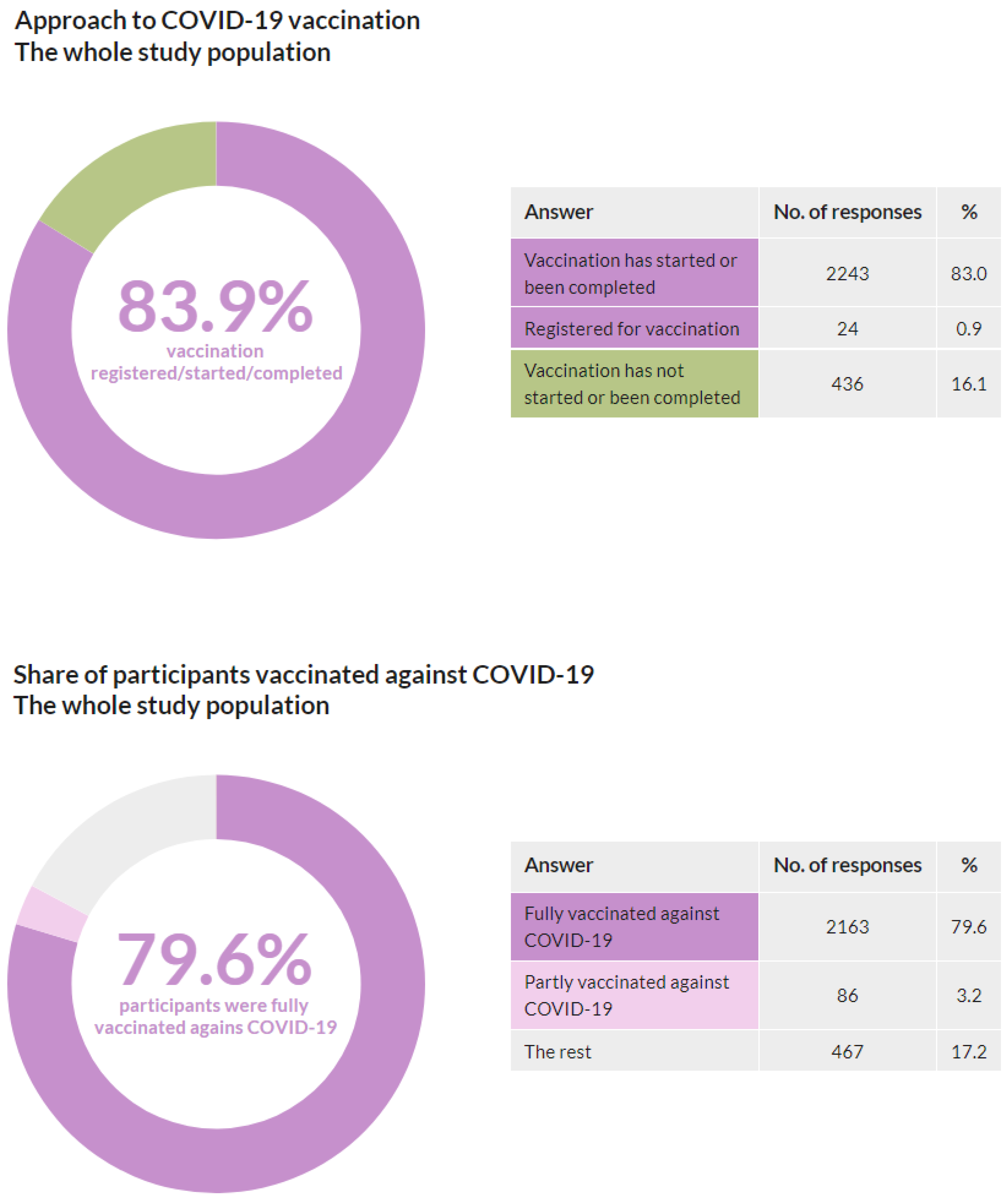 Vaccines 10 00428 g002 550
