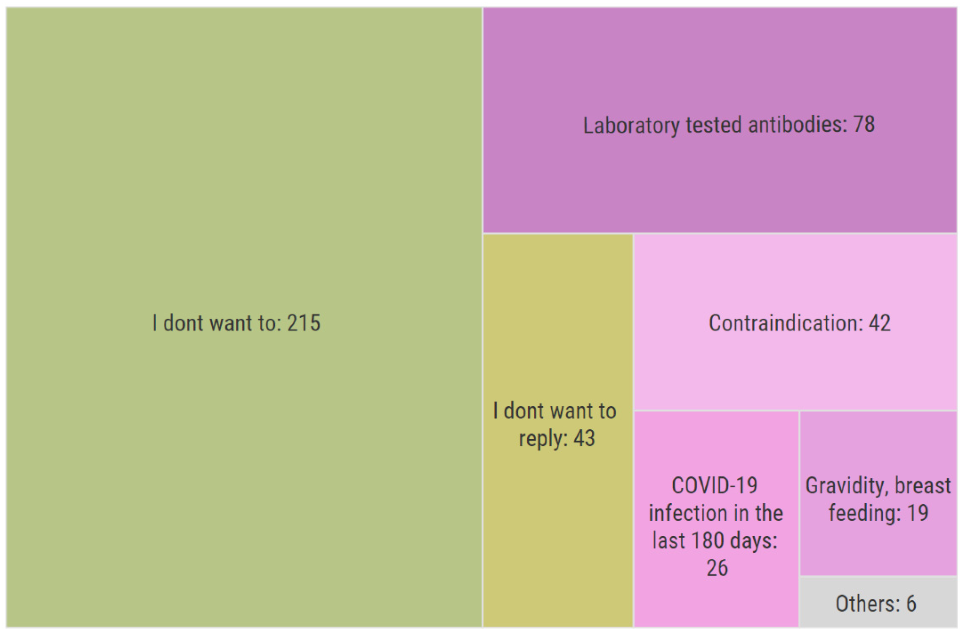 Vaccines 10 00428 g003 550