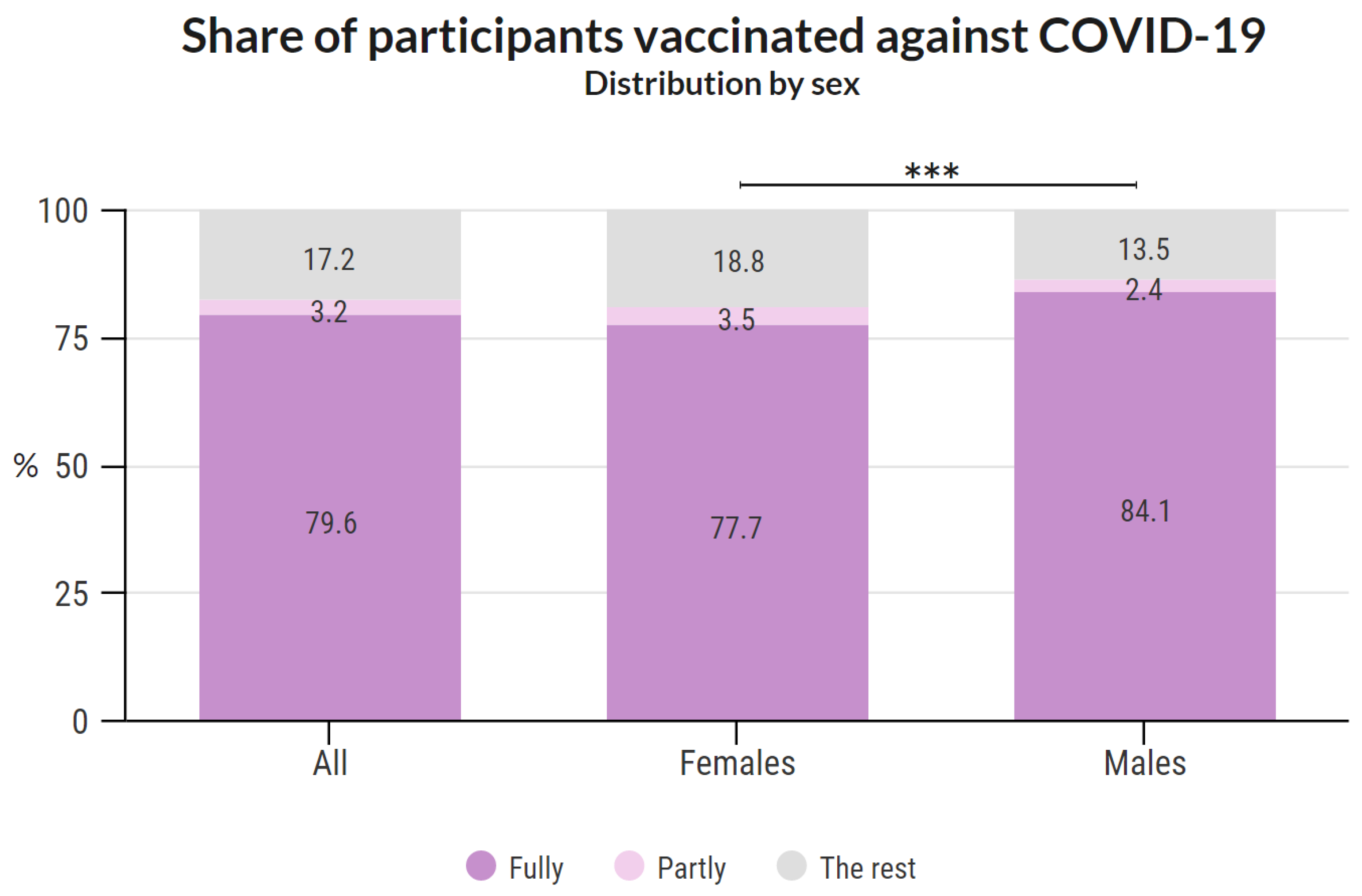 Vaccines 10 00428 g004 550