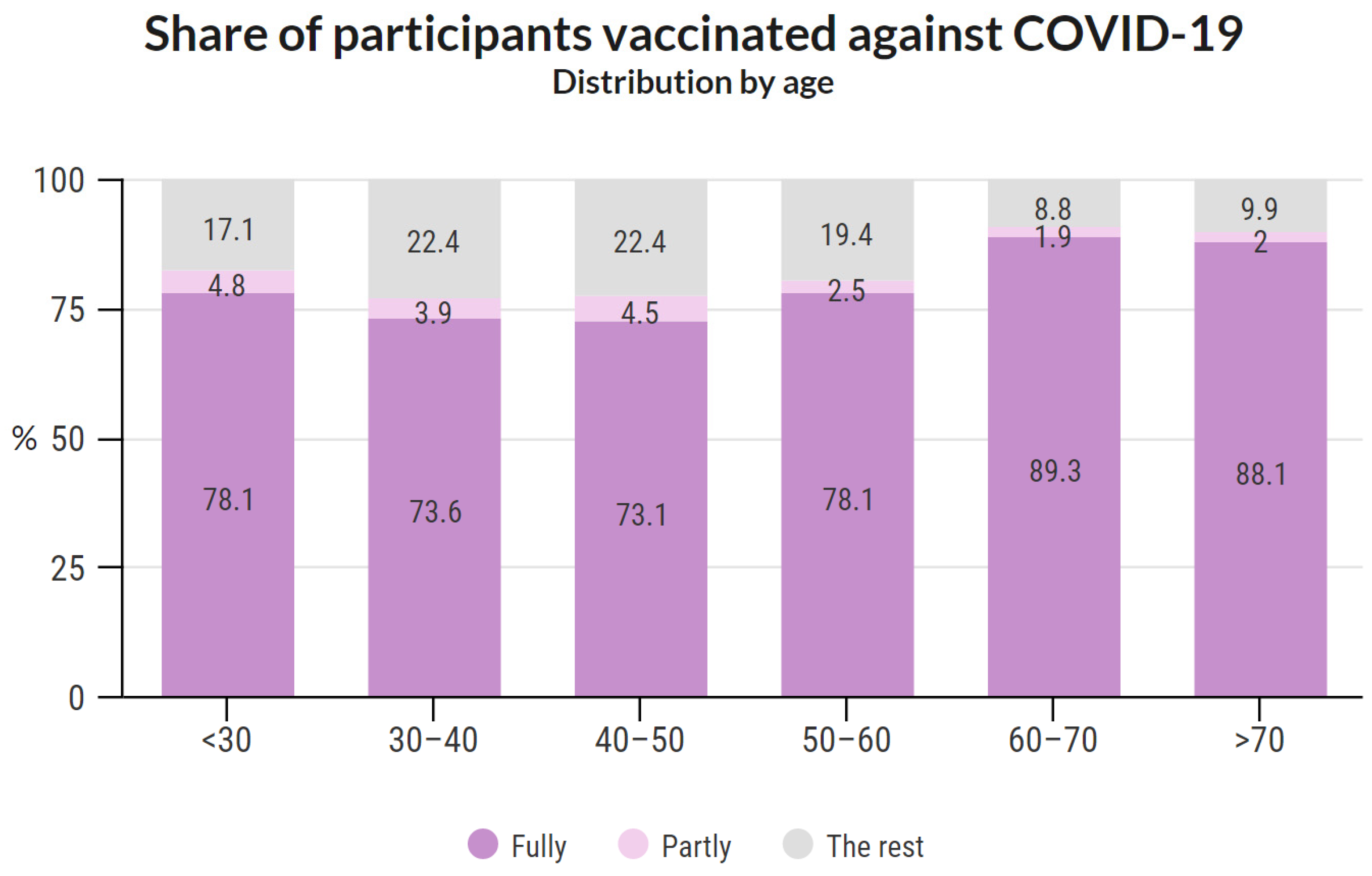 Vaccines 10 00428 g005 550
