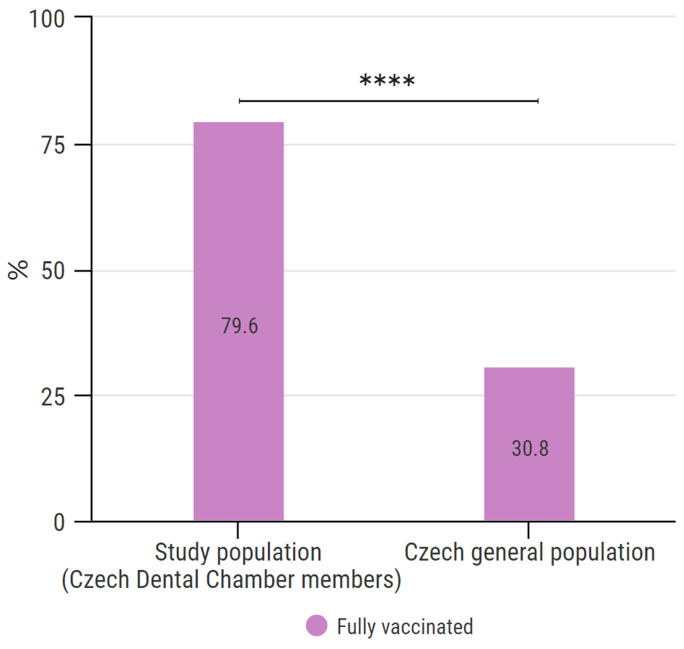 Vaccines 10 00428 g006 550