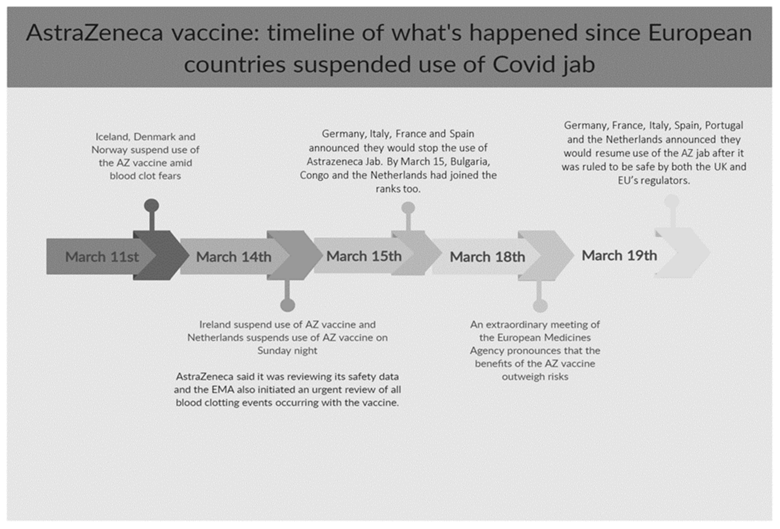 Vaccines 10 00429 g001