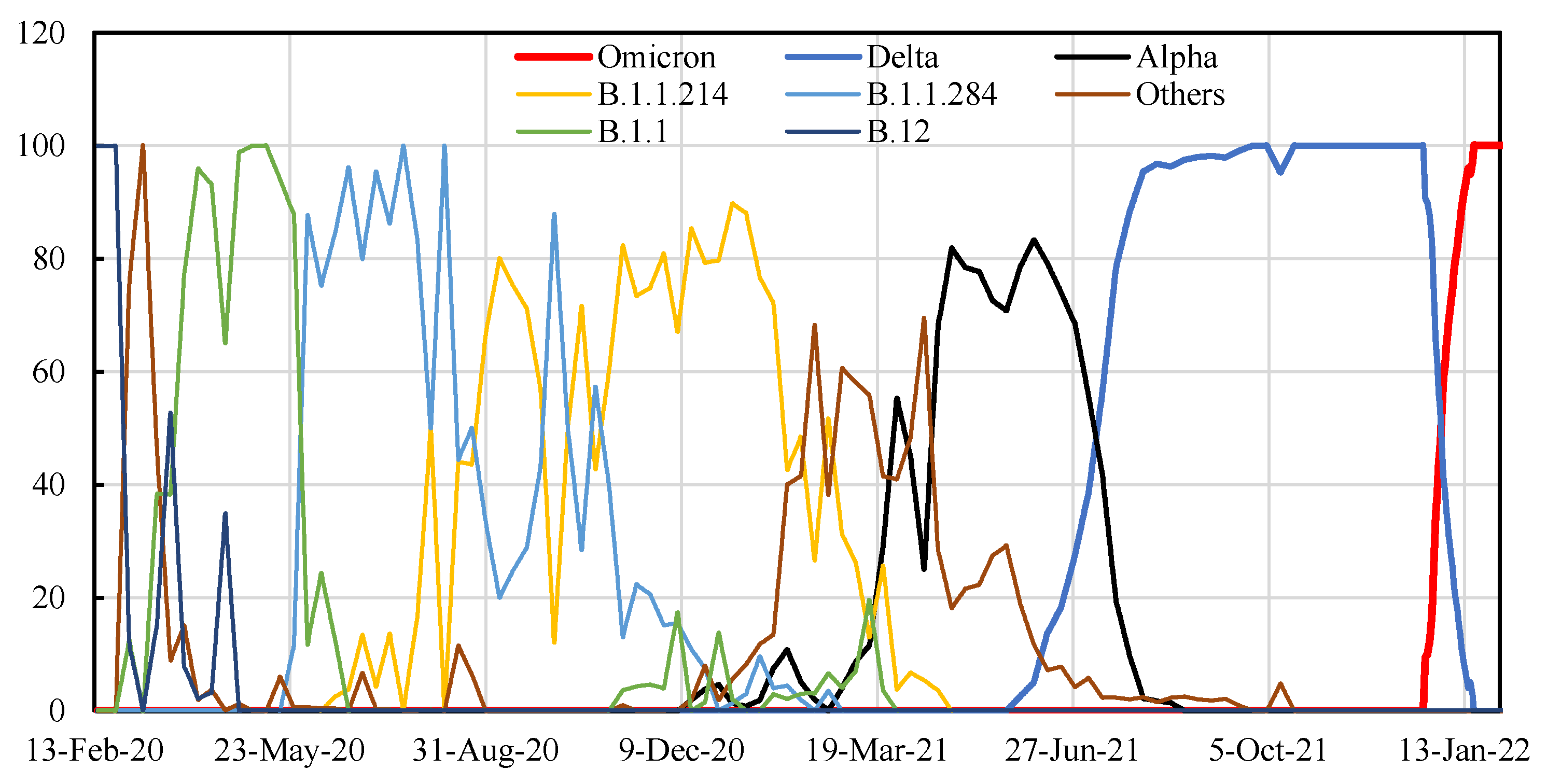 Vaccines 10 00430 g001