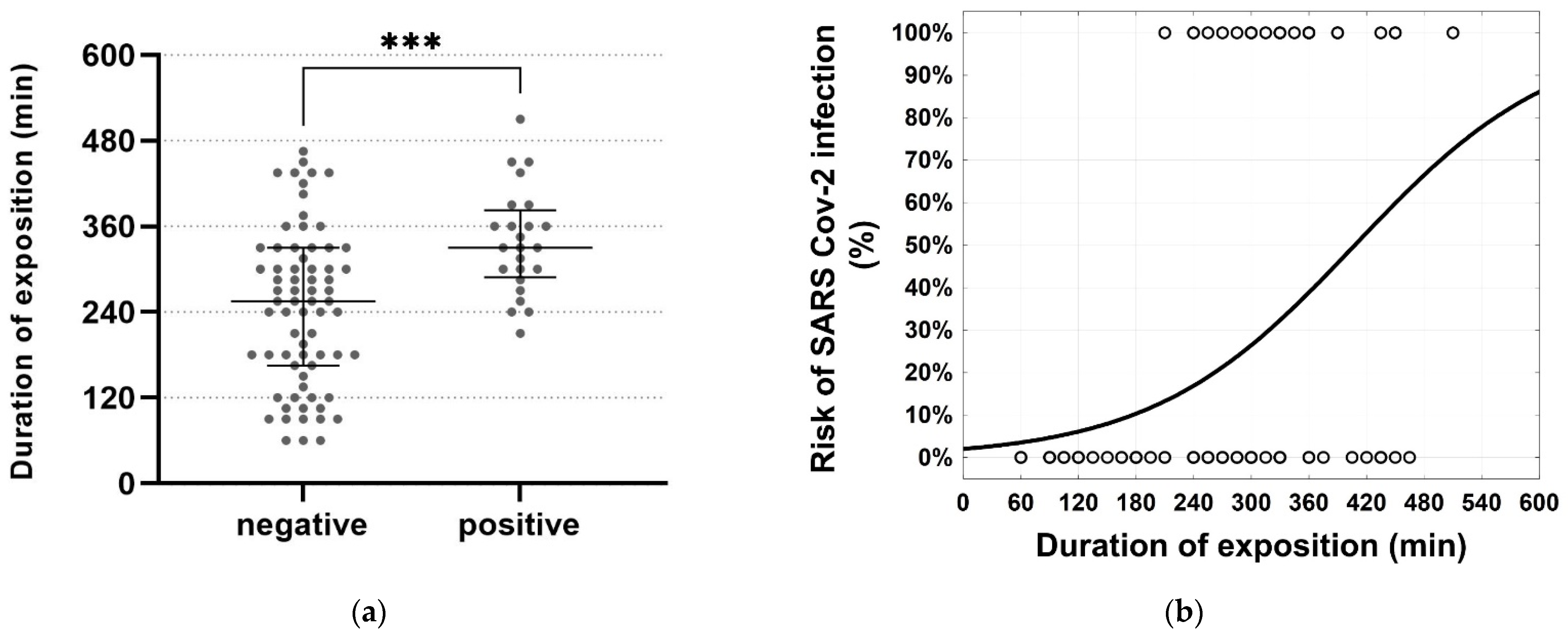 Vaccines 10 00432 g004 550