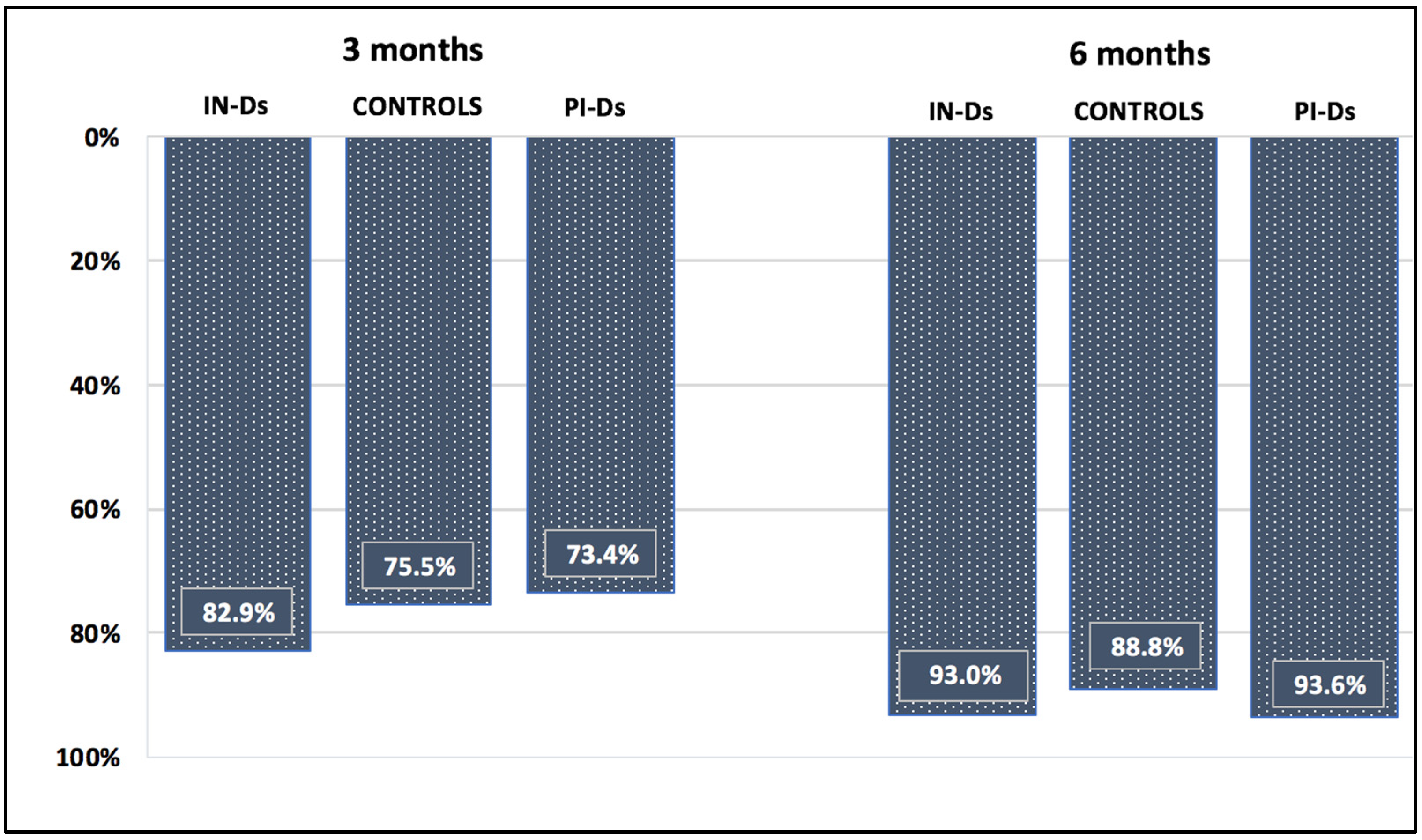 Vaccines 10 00433 g001
