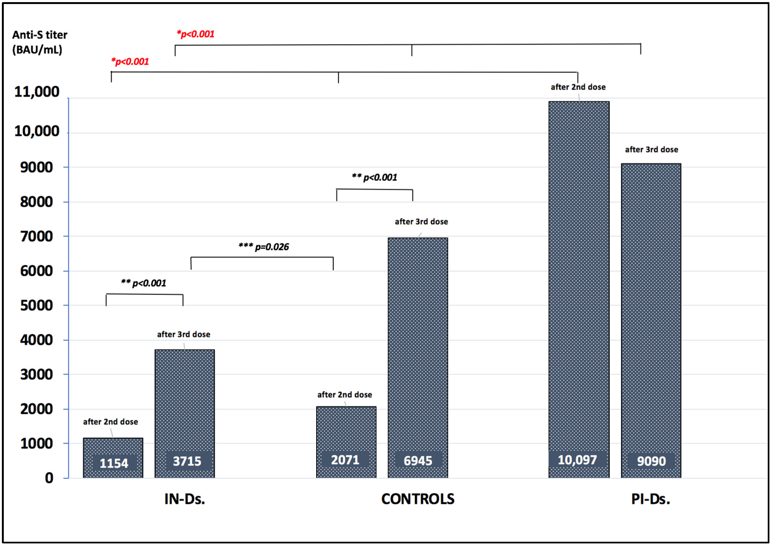 Vaccines 10 00433 g002
