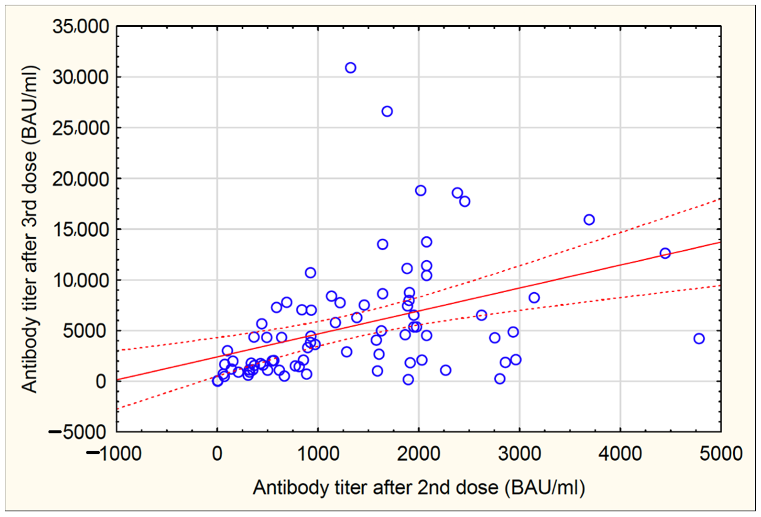 Vaccines 10 00433 g003