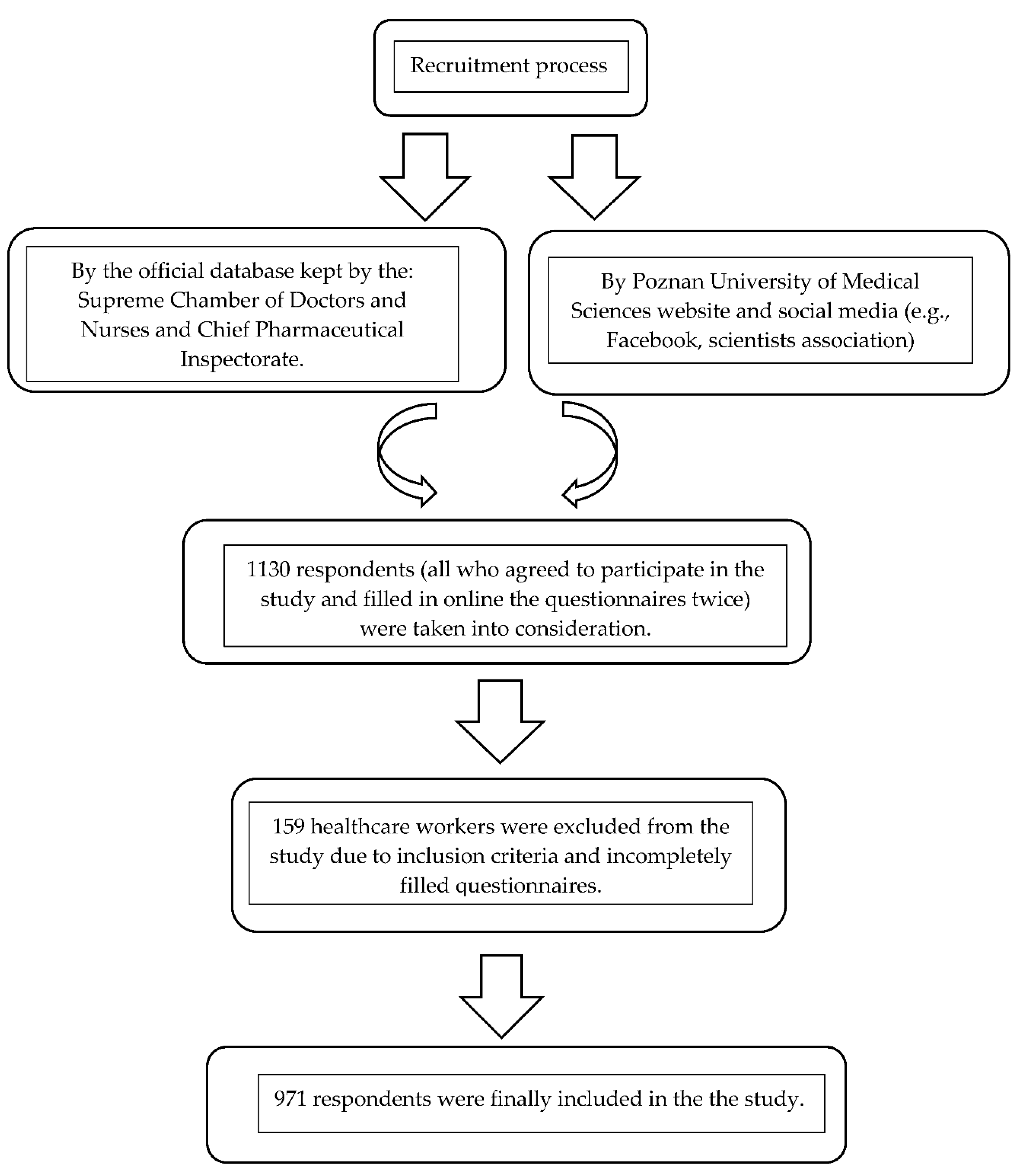 Vaccines 10 00434 g001