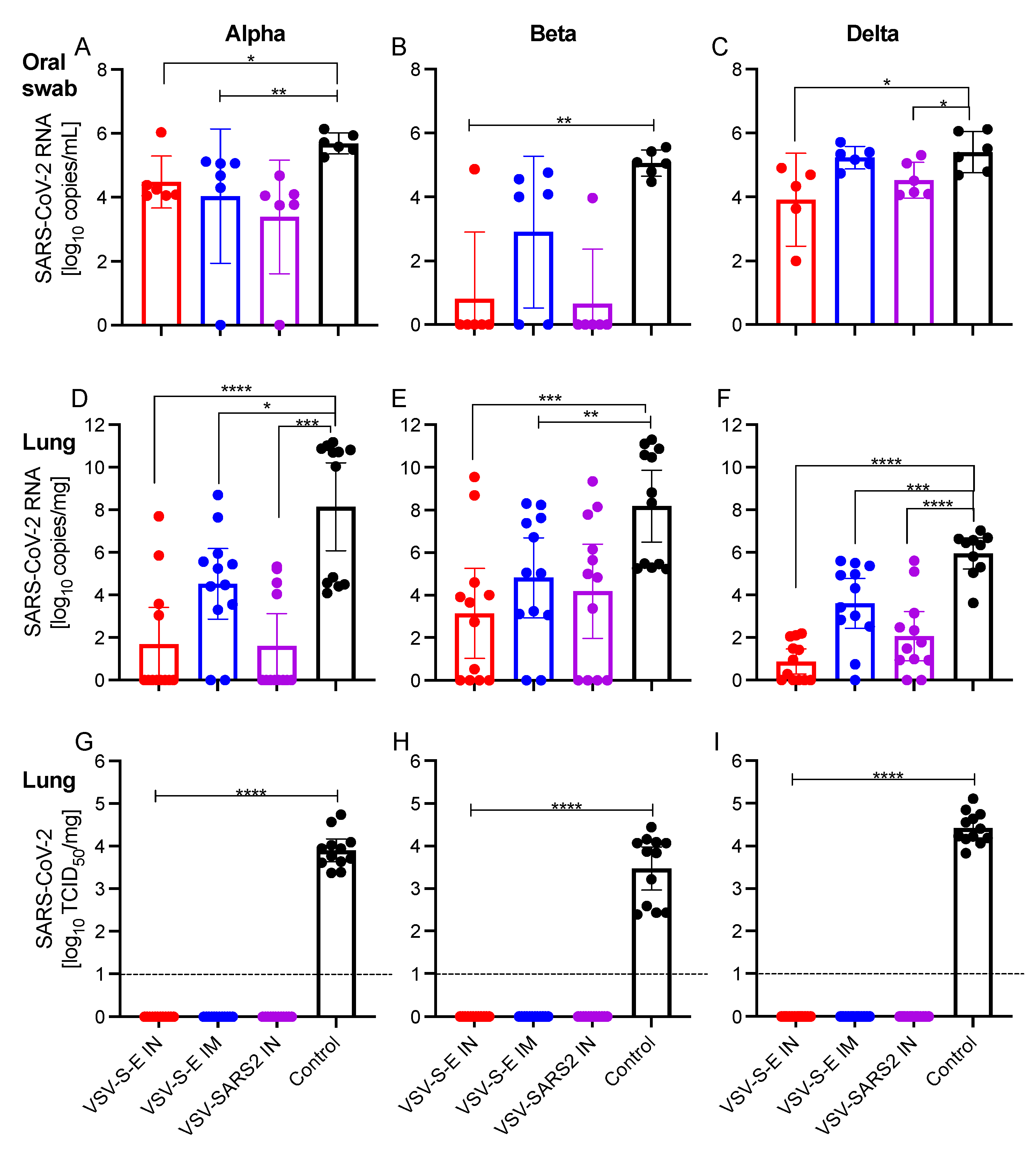 Vaccines 10 00435 g003