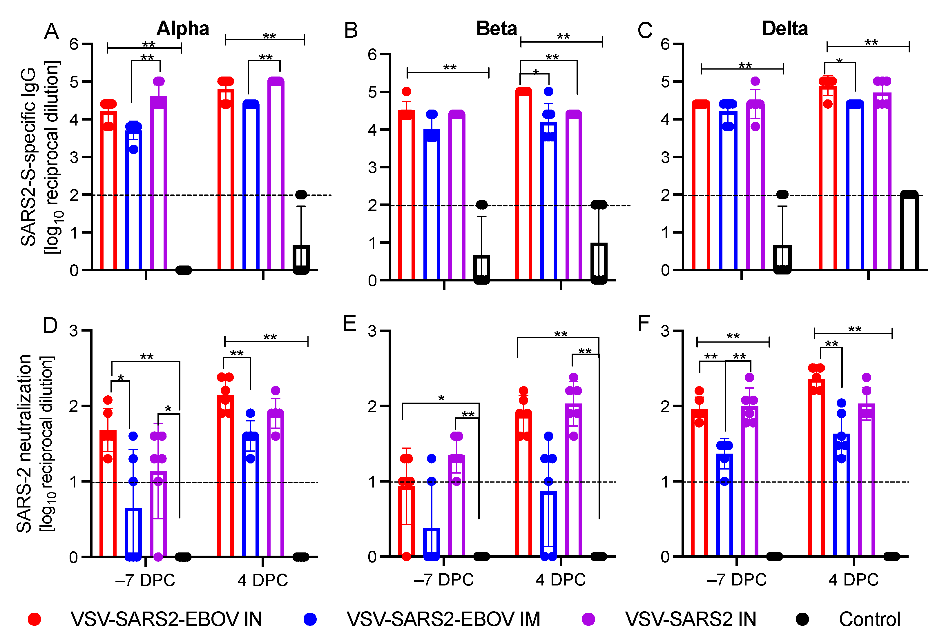 Vaccines 10 00435 g004