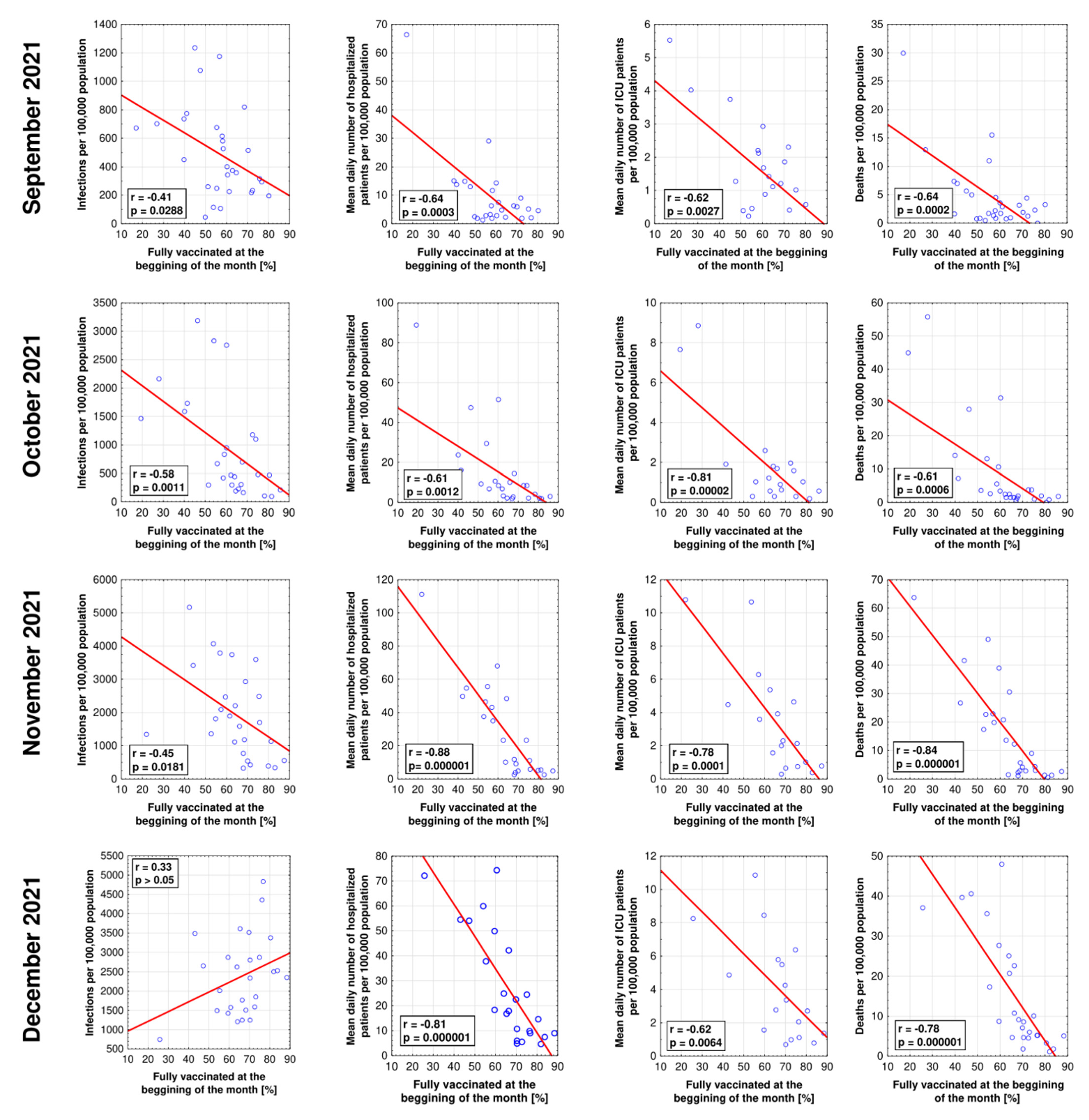 Vaccines 10 00437 g002