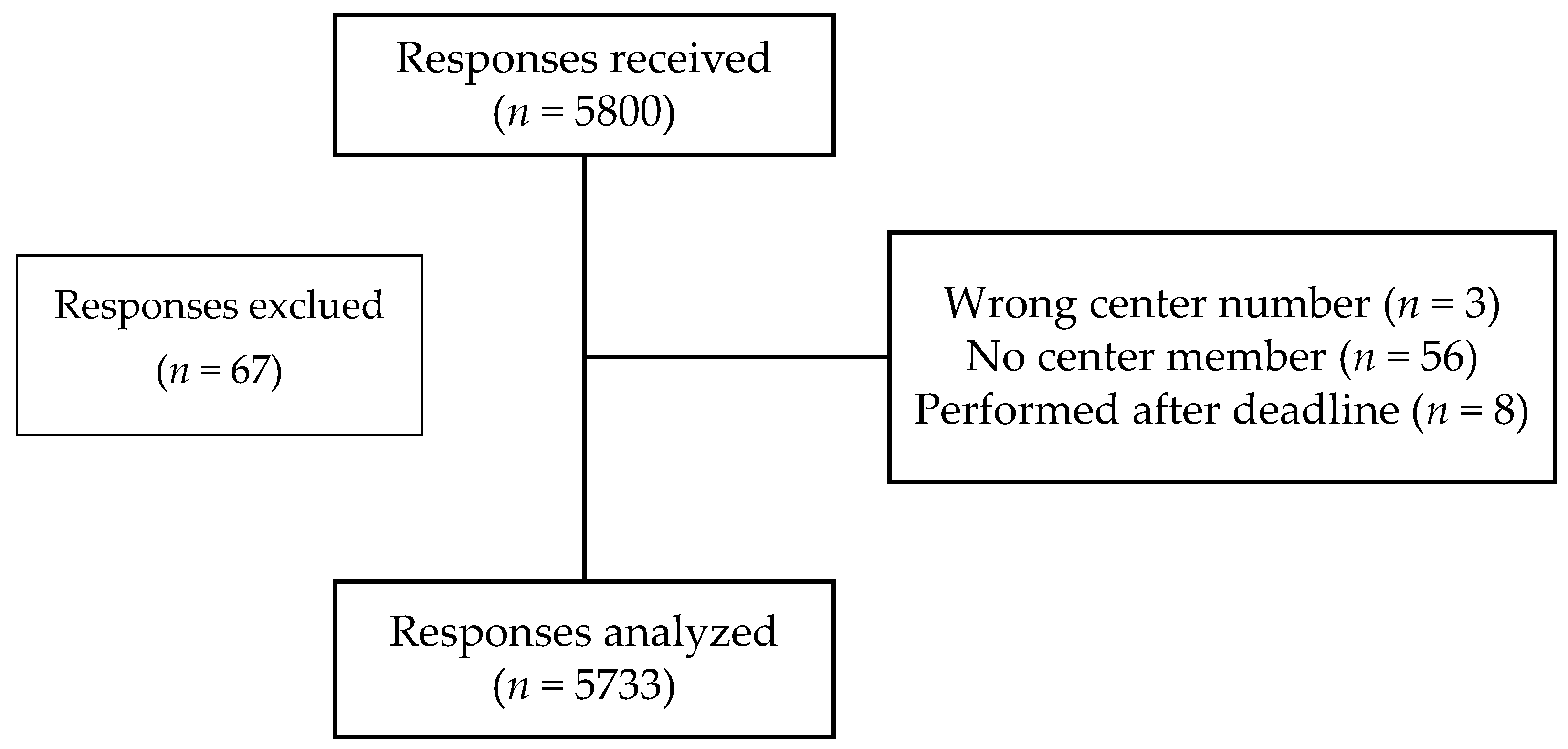 Vaccines 10 00440 g001