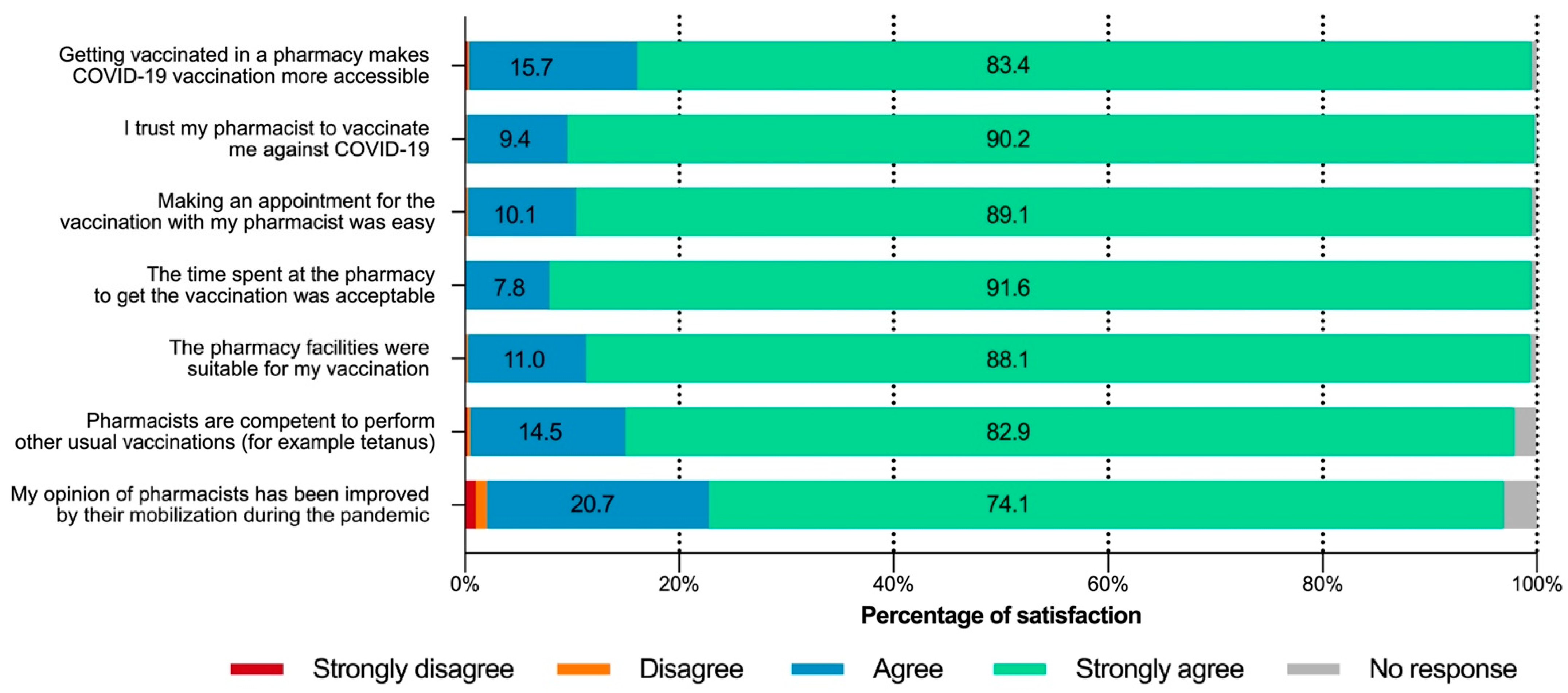 Vaccines 10 00440 g002