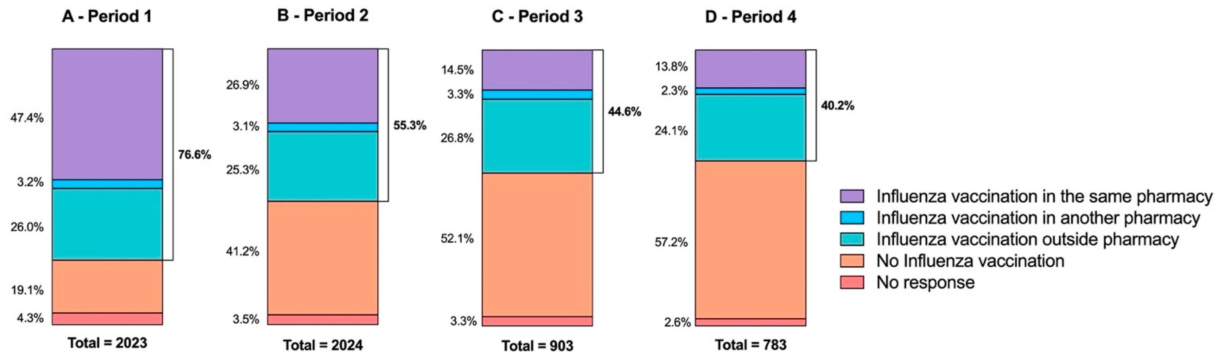 Vaccines 10 00440 g003