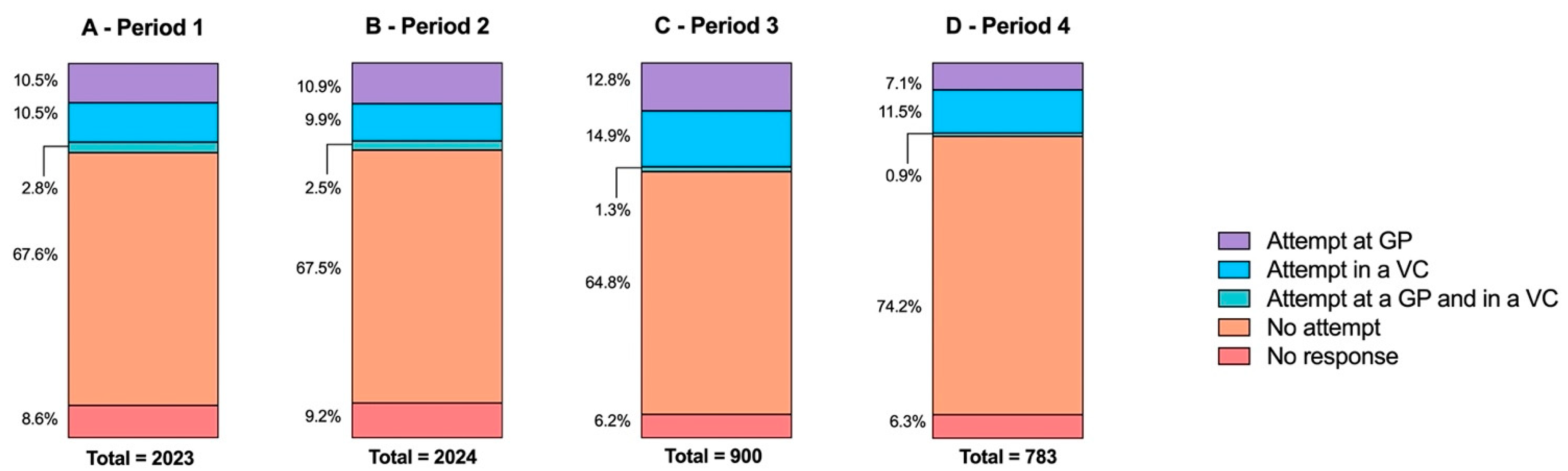 Vaccines 10 00440 g004