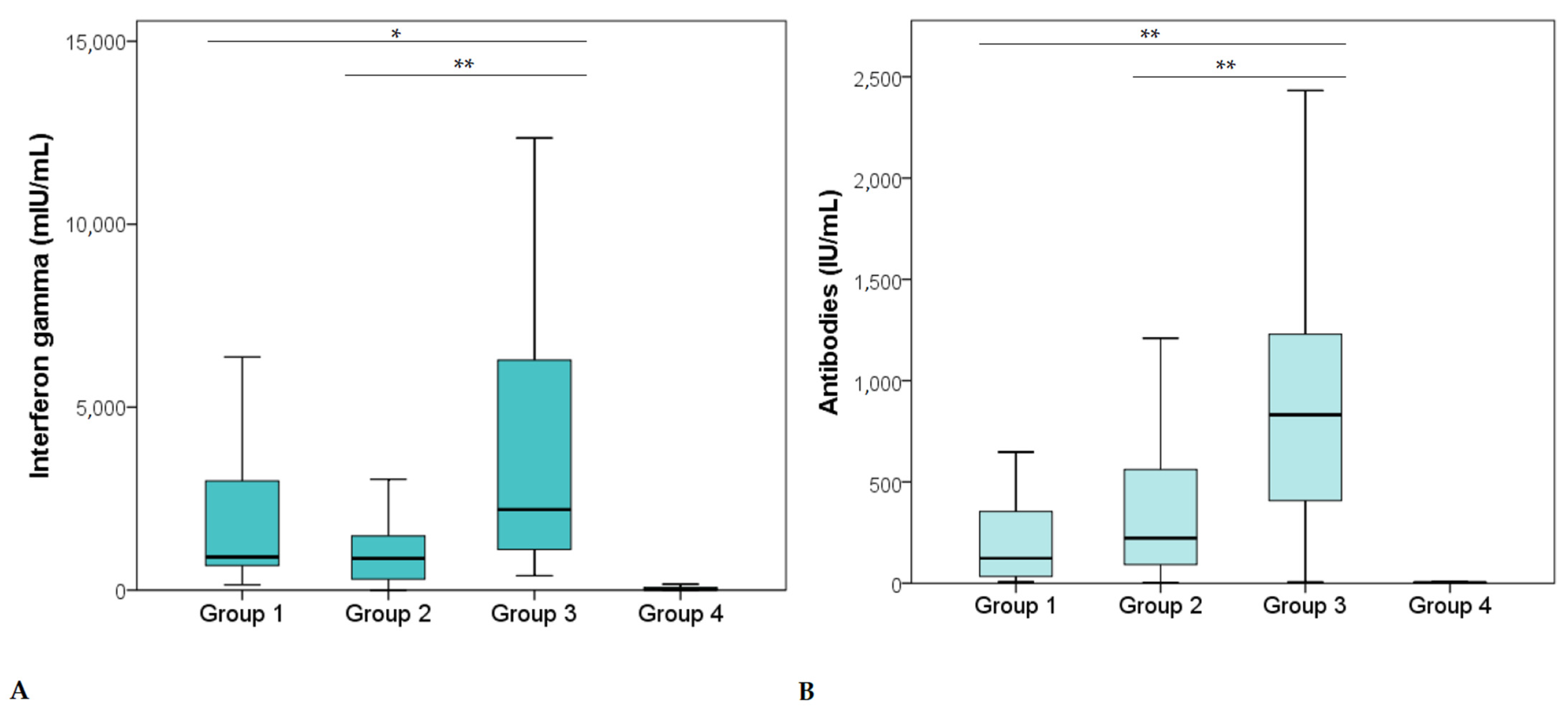 Vaccines 10 00442 g001