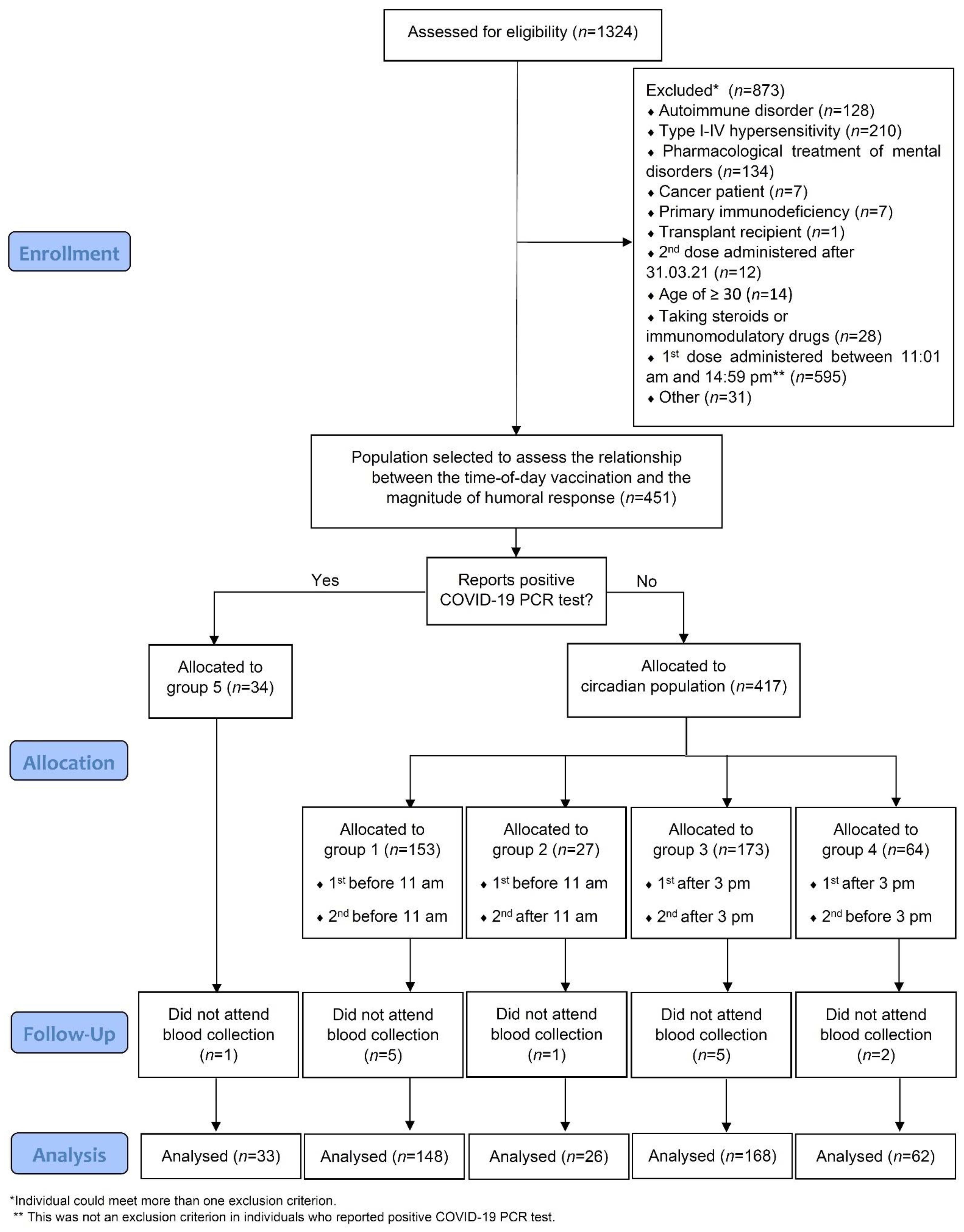 Vaccines 10 00443 g001