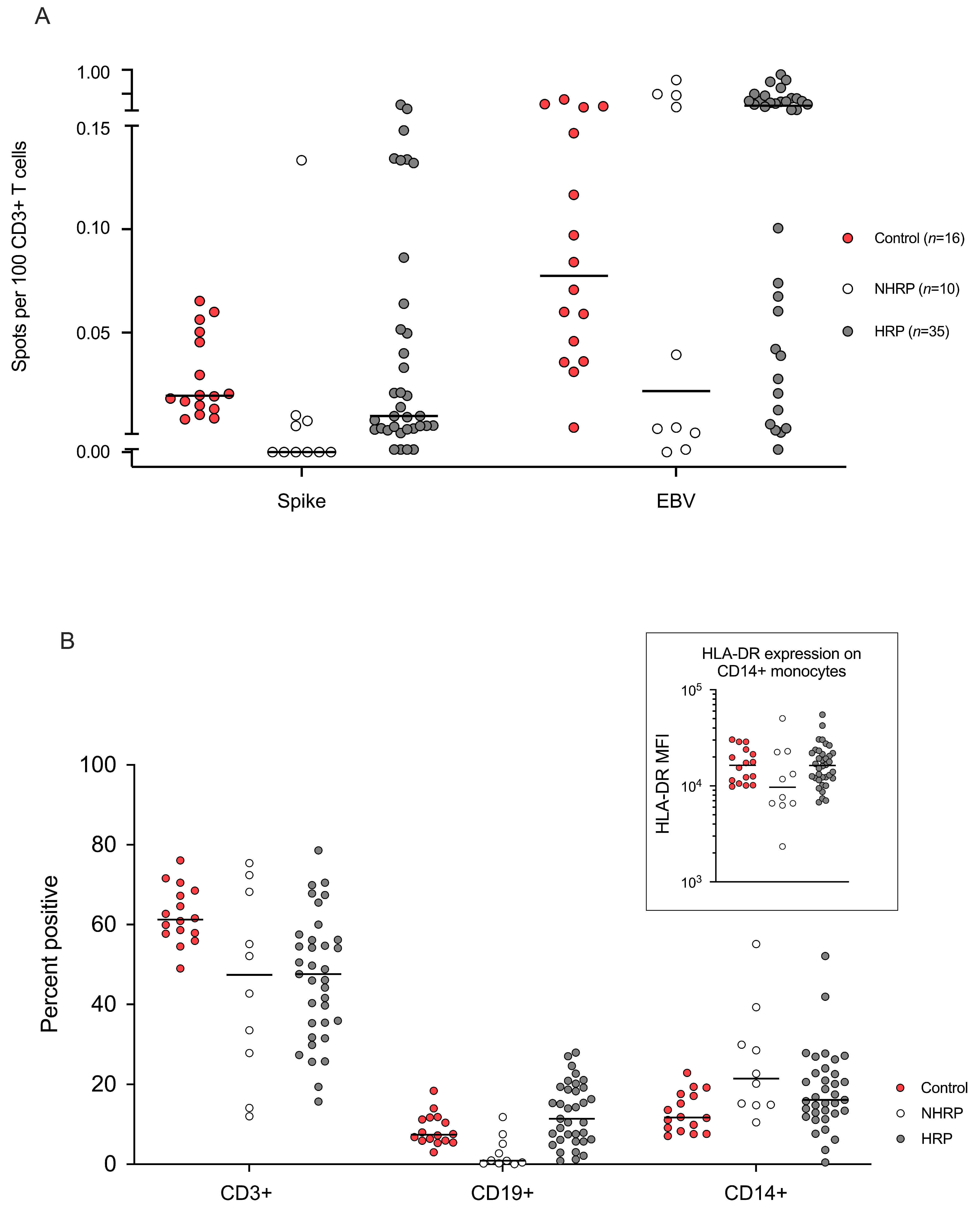 Vaccines 10 00448 g001 550
