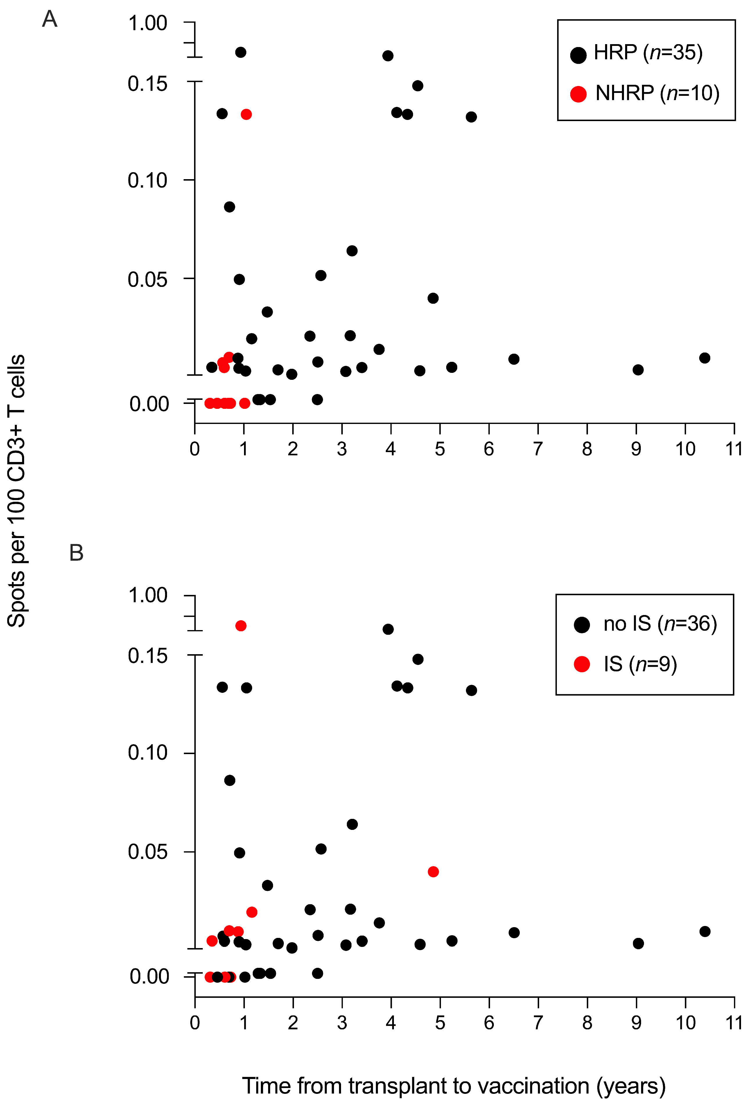 Vaccines 10 00448 g003 550