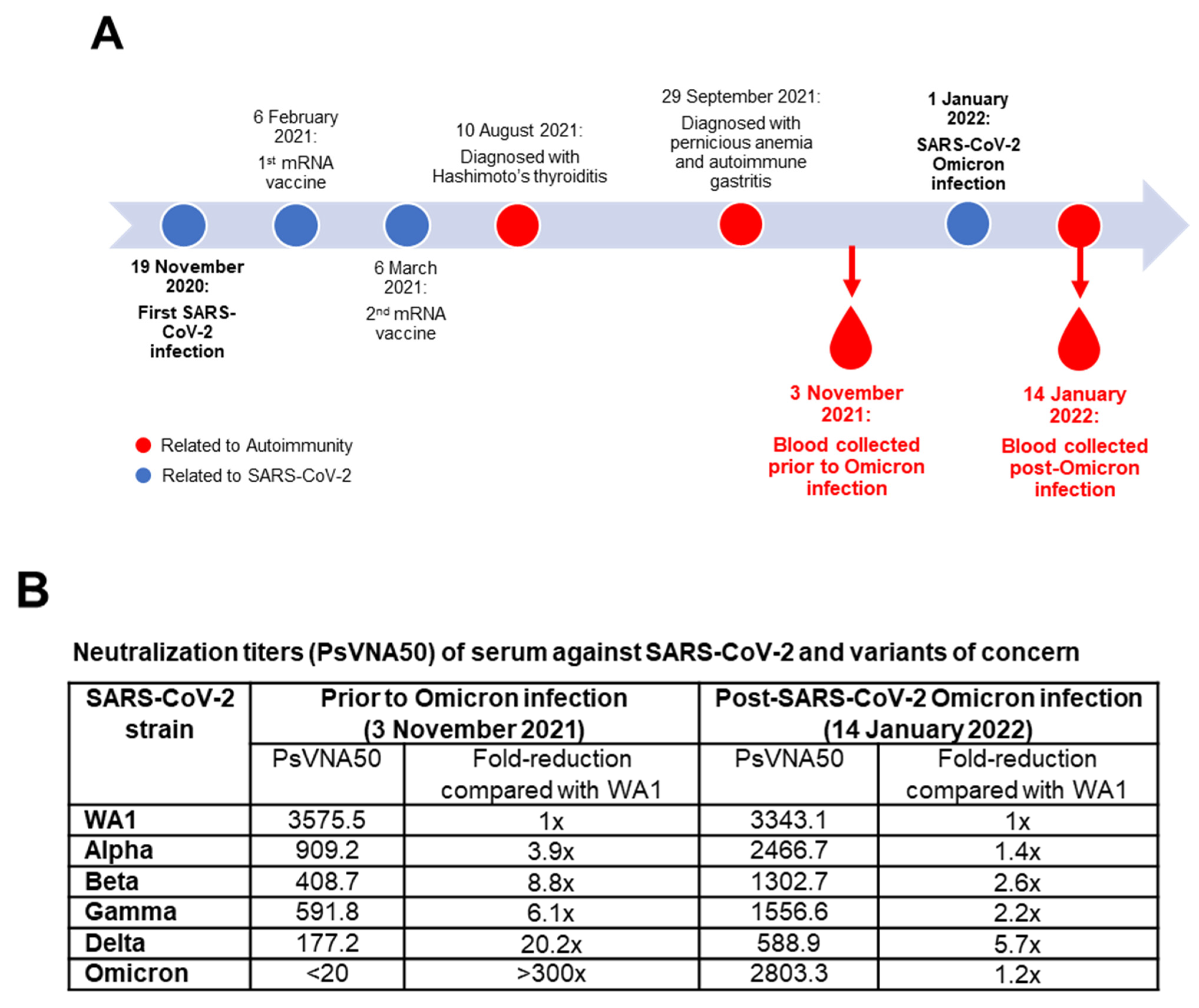 Vaccines 10 00450 g001