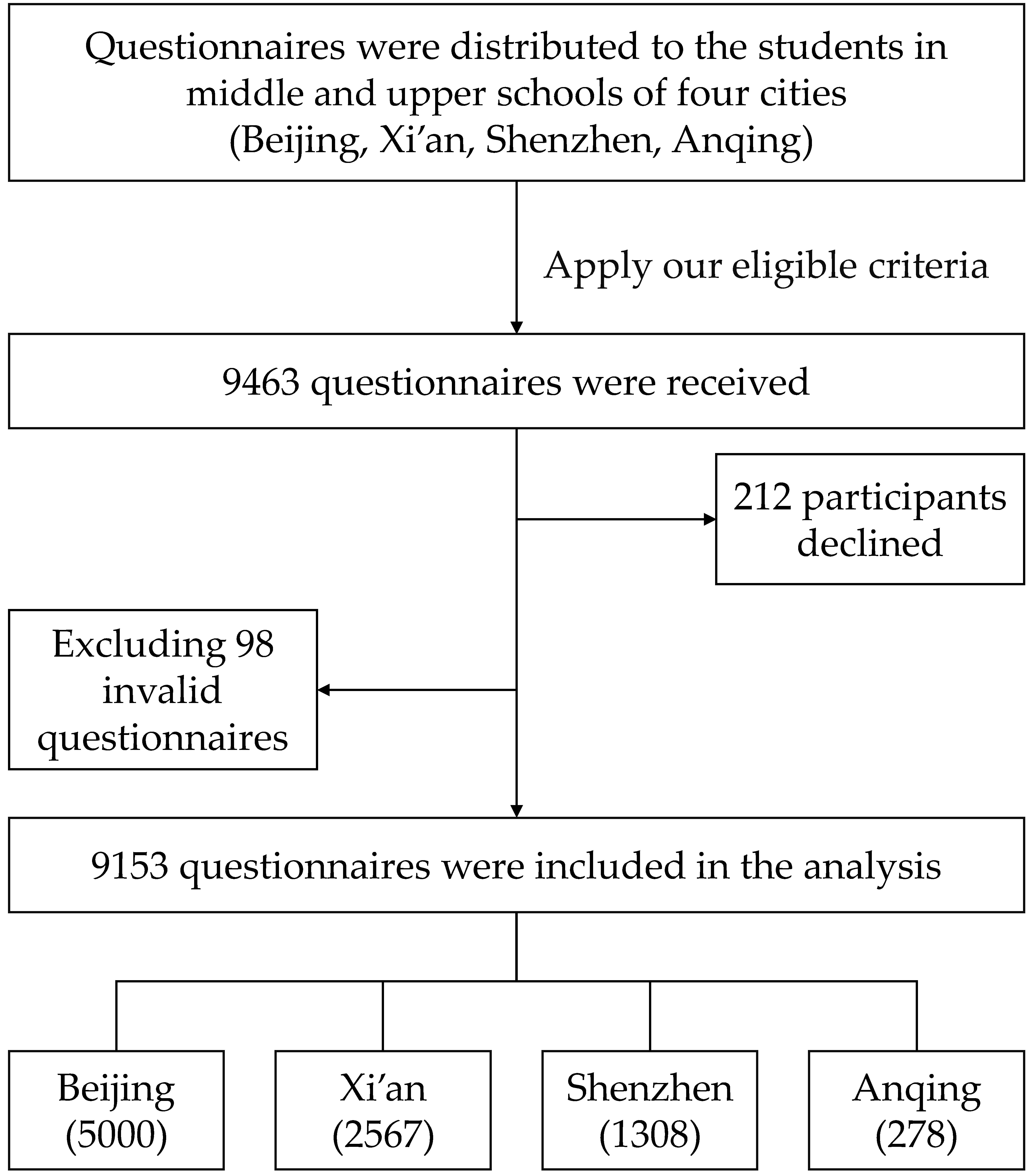 Vaccines 10 00452 g001