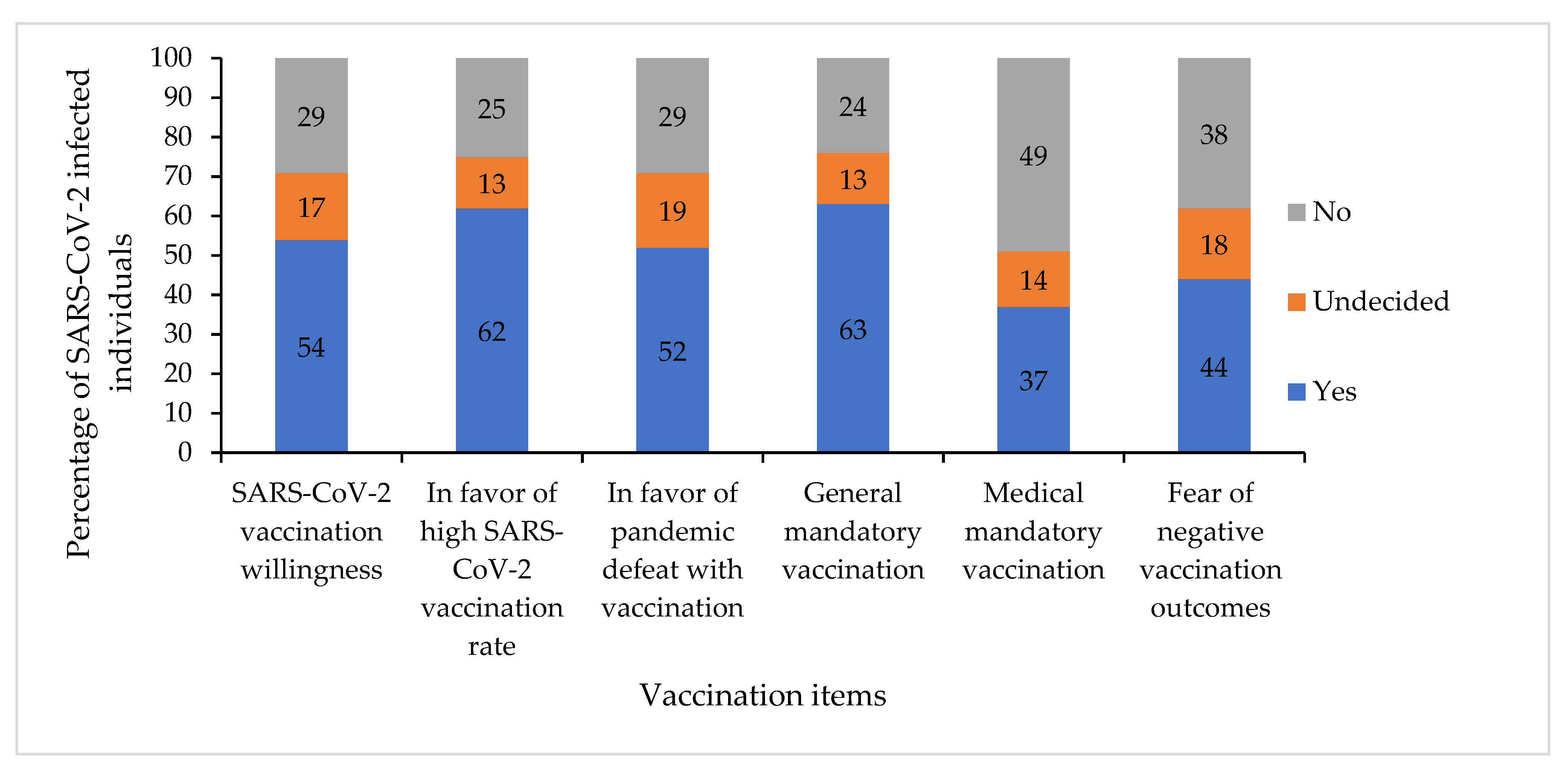 Vaccines 10 00455 g001 550