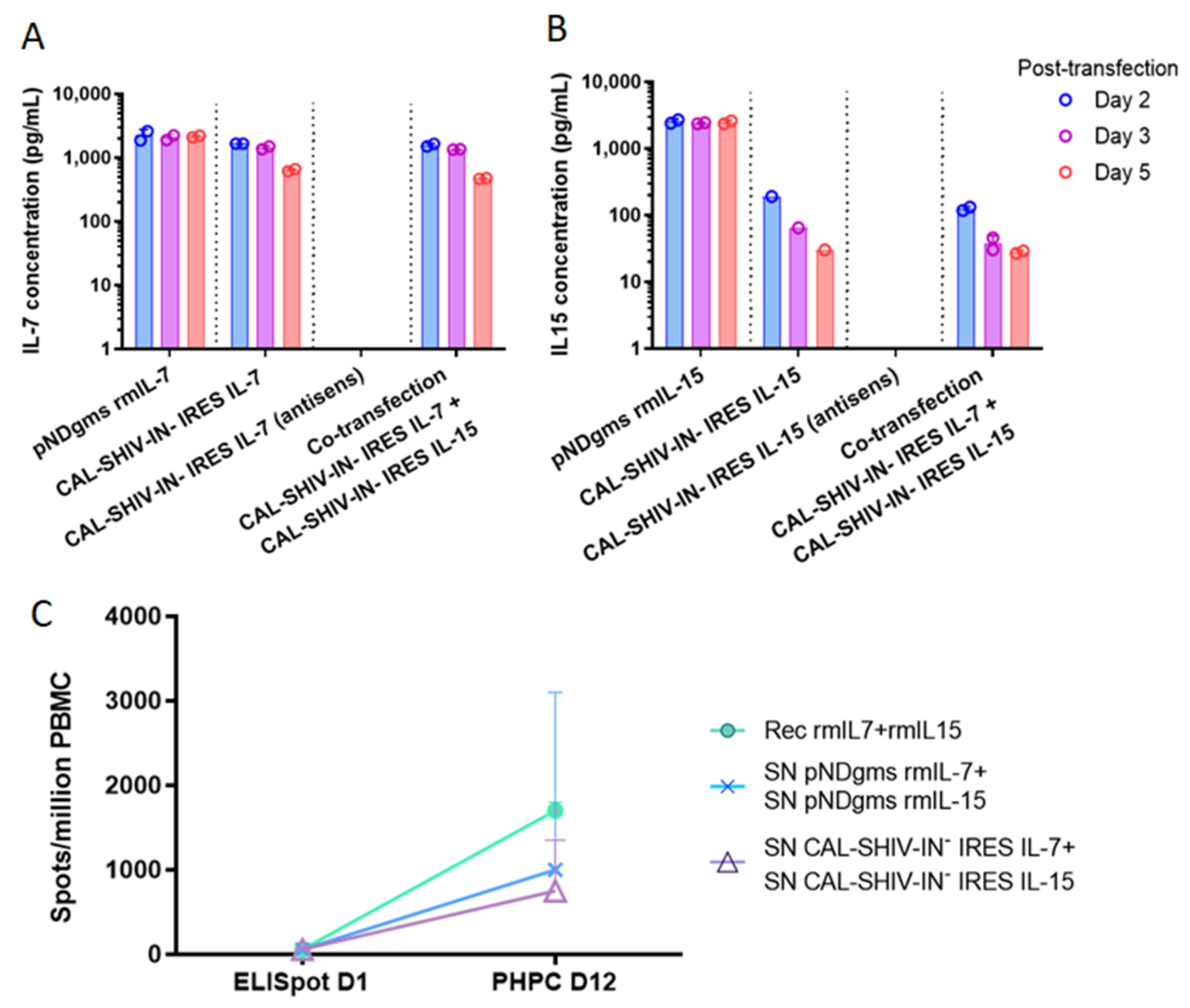 Vaccines 10 00461 g002