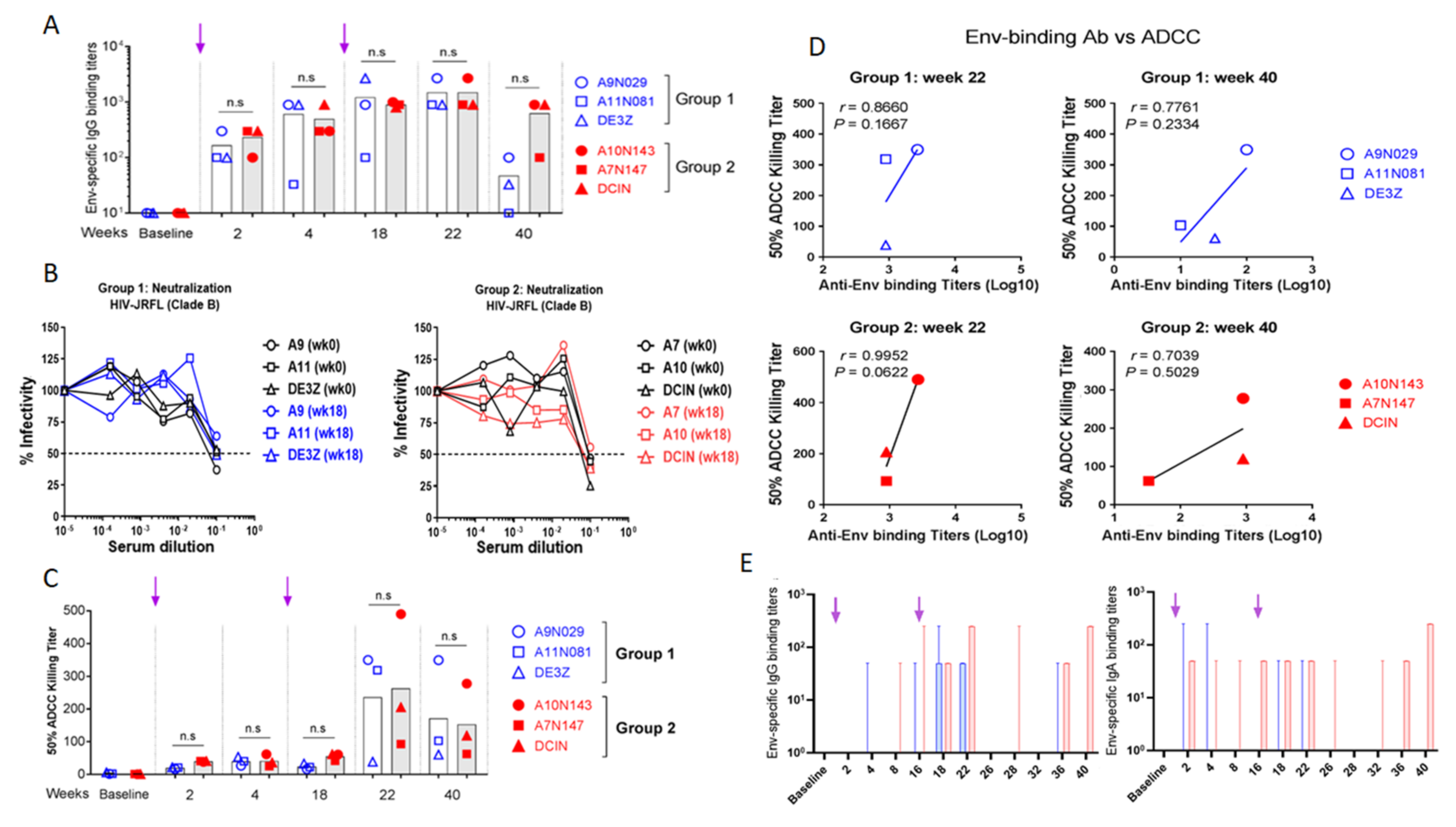 Vaccines 10 00461 g005