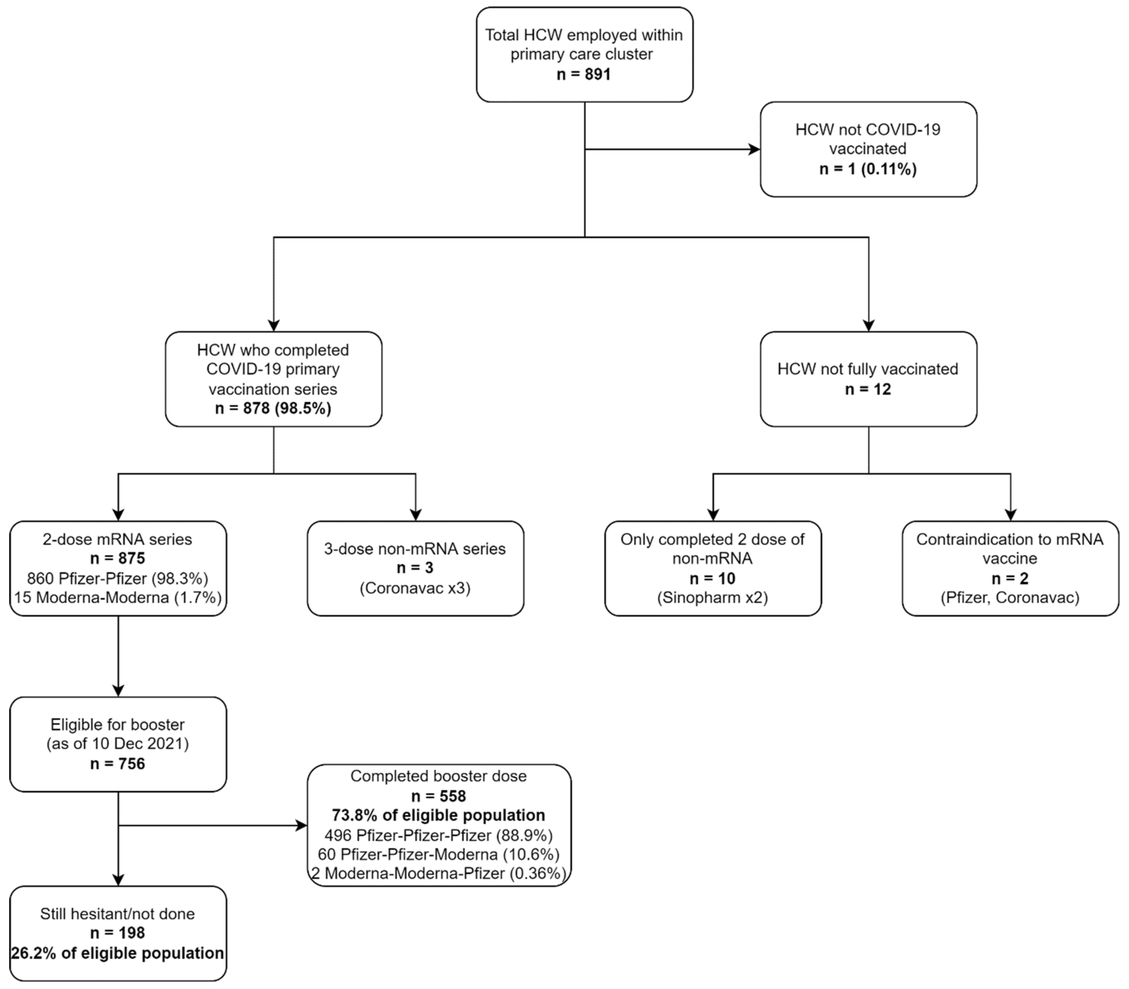 Vaccines 10 00464 g001