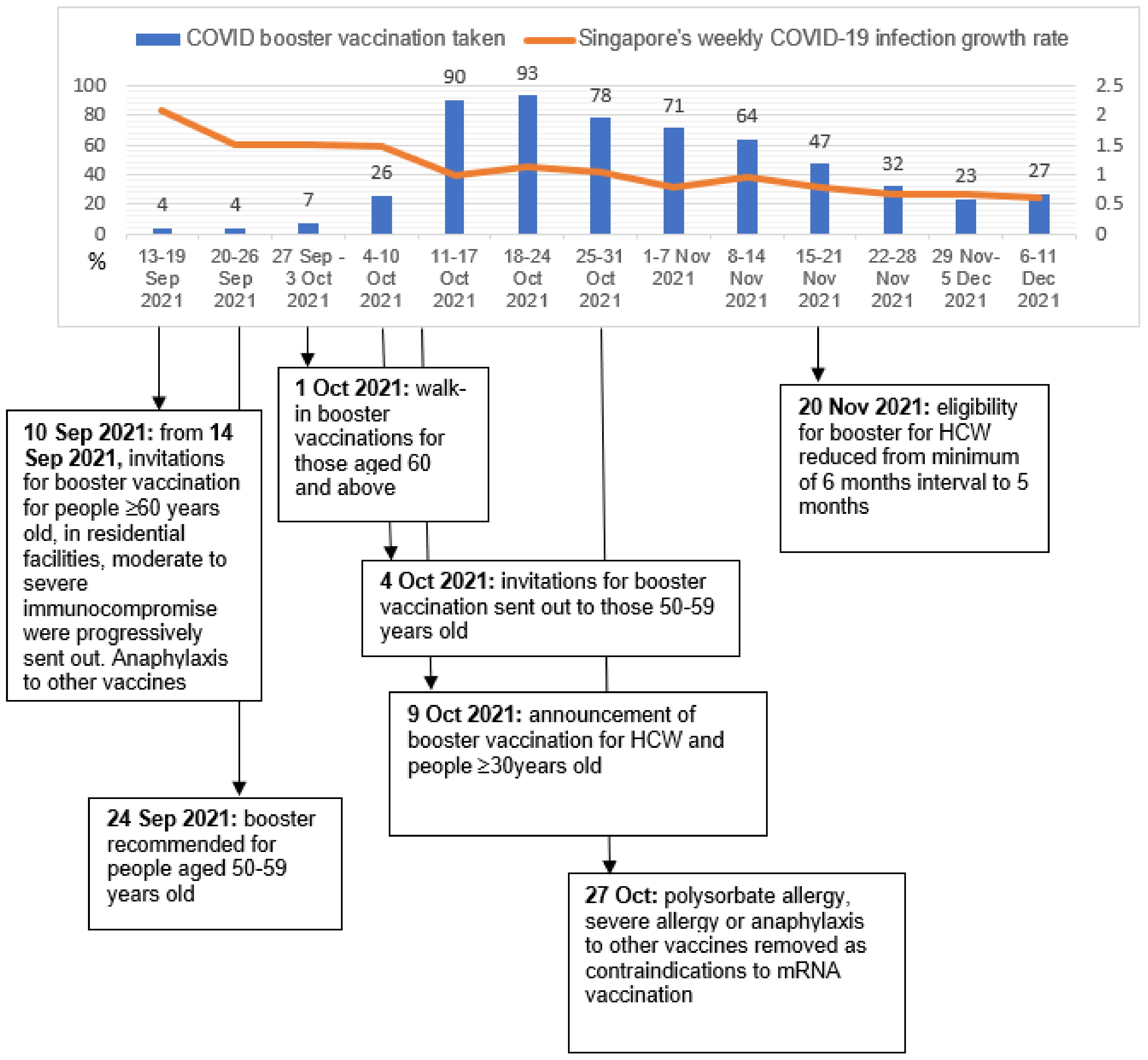 Vaccines 10 00464 g002
