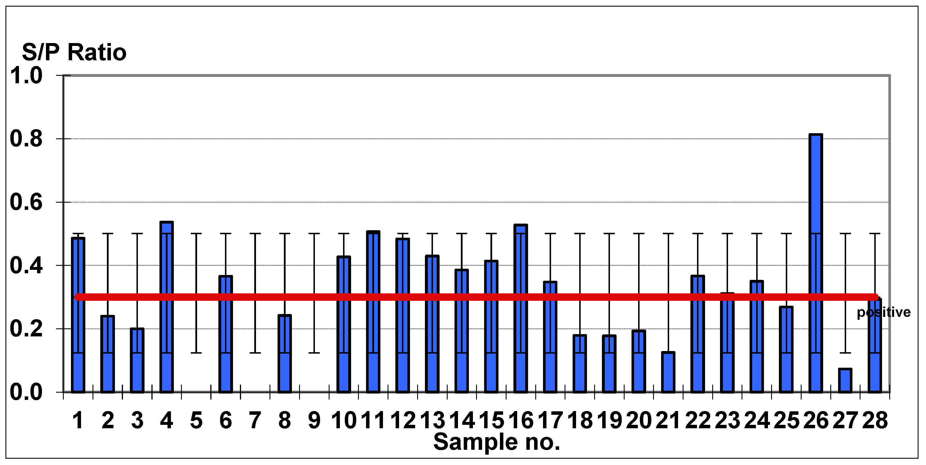 Vaccines 10 00468 g002 Vaccines 10 00468 g002