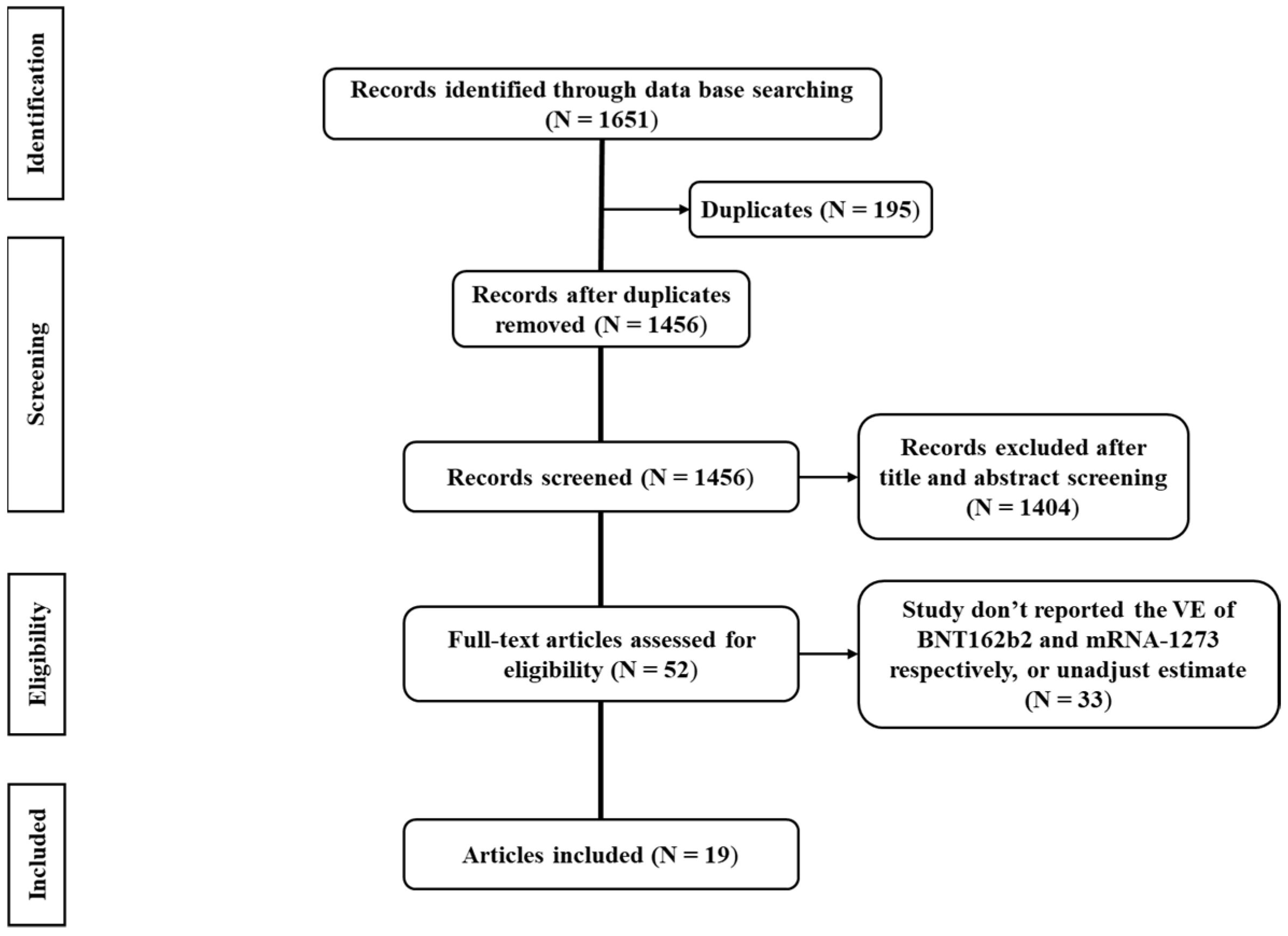 Vaccines 10 00469 g001 550
