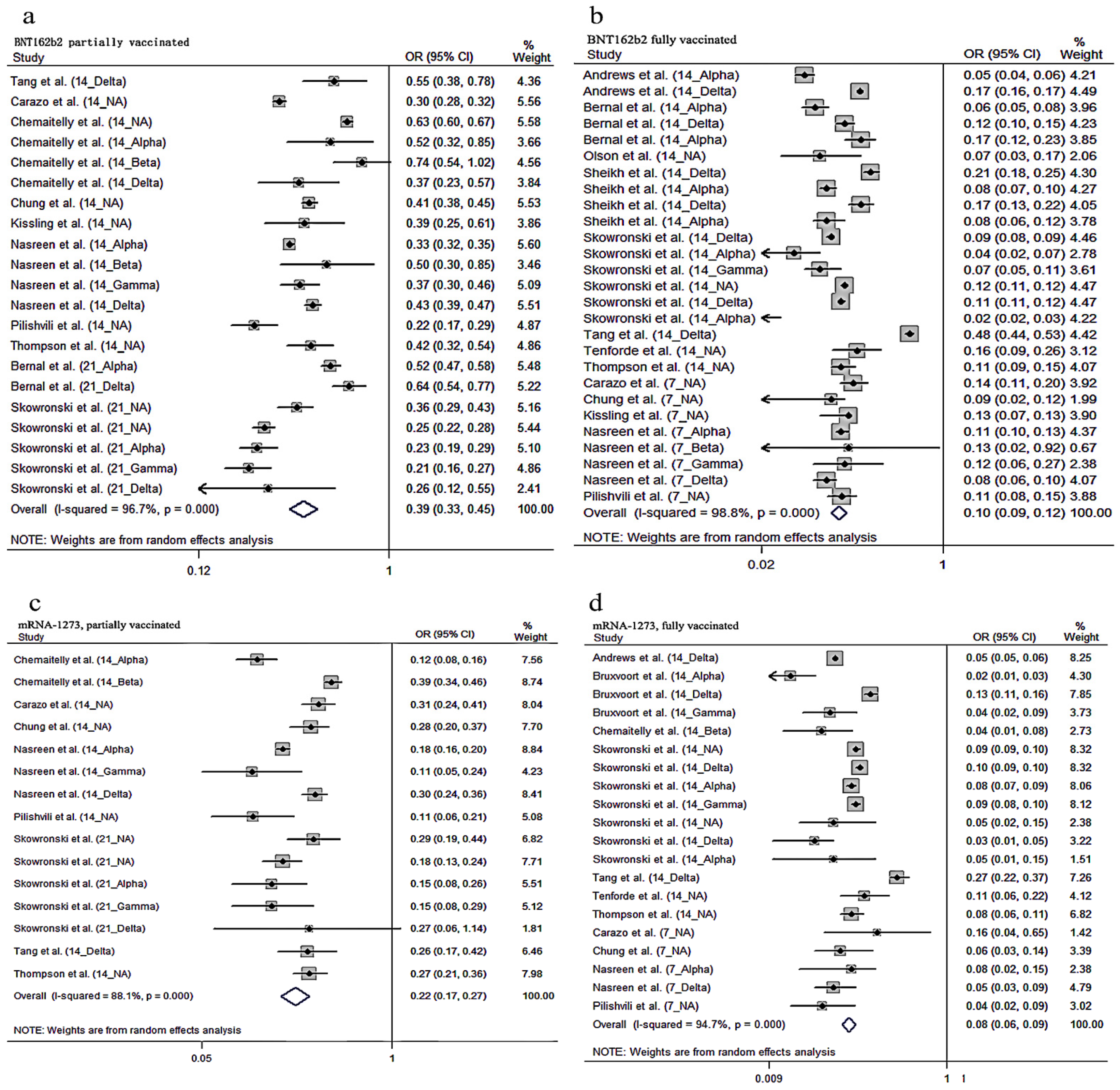 Vaccines 10 00469 g002 550
