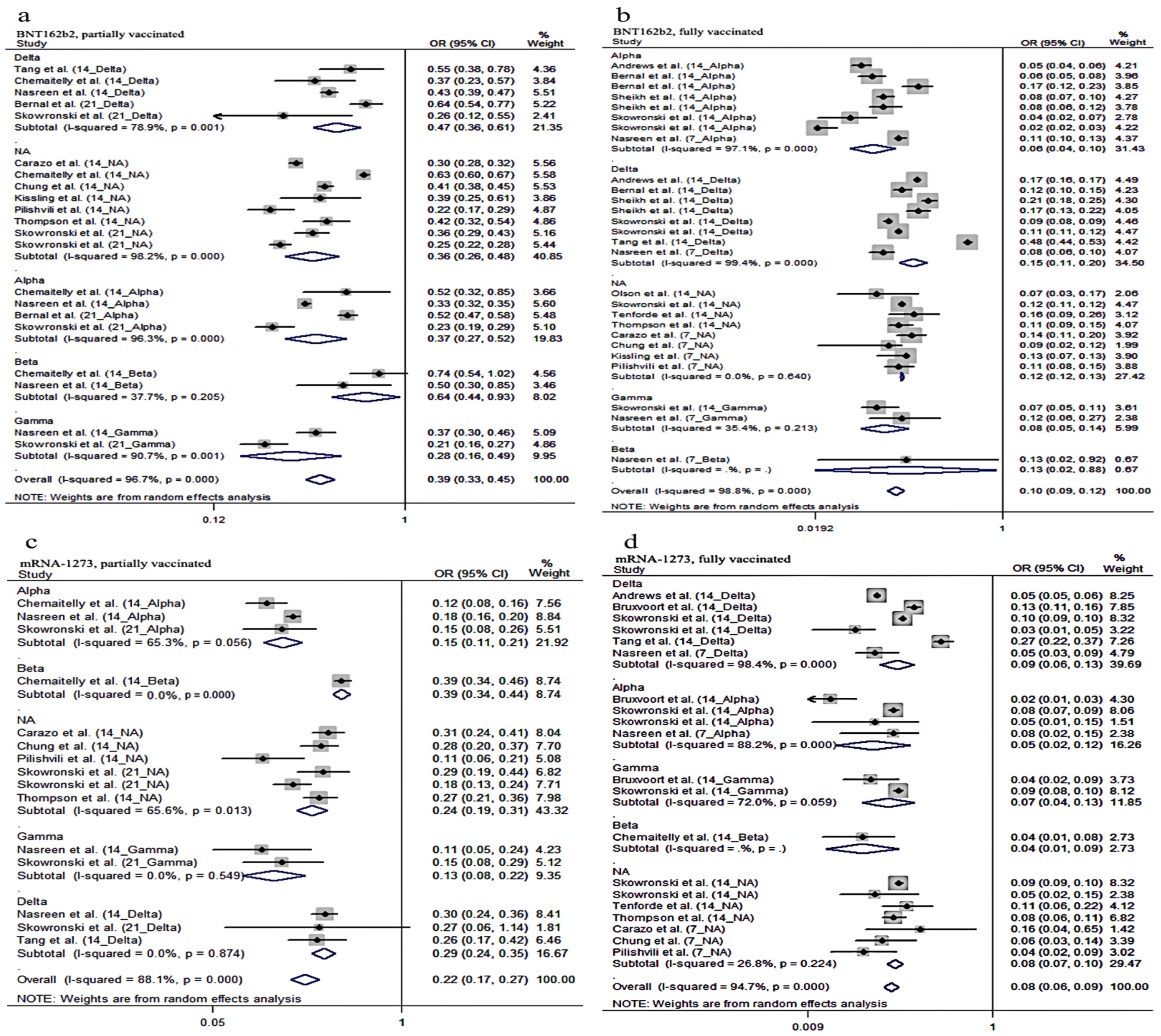 Vaccines 10 00469 g003 550