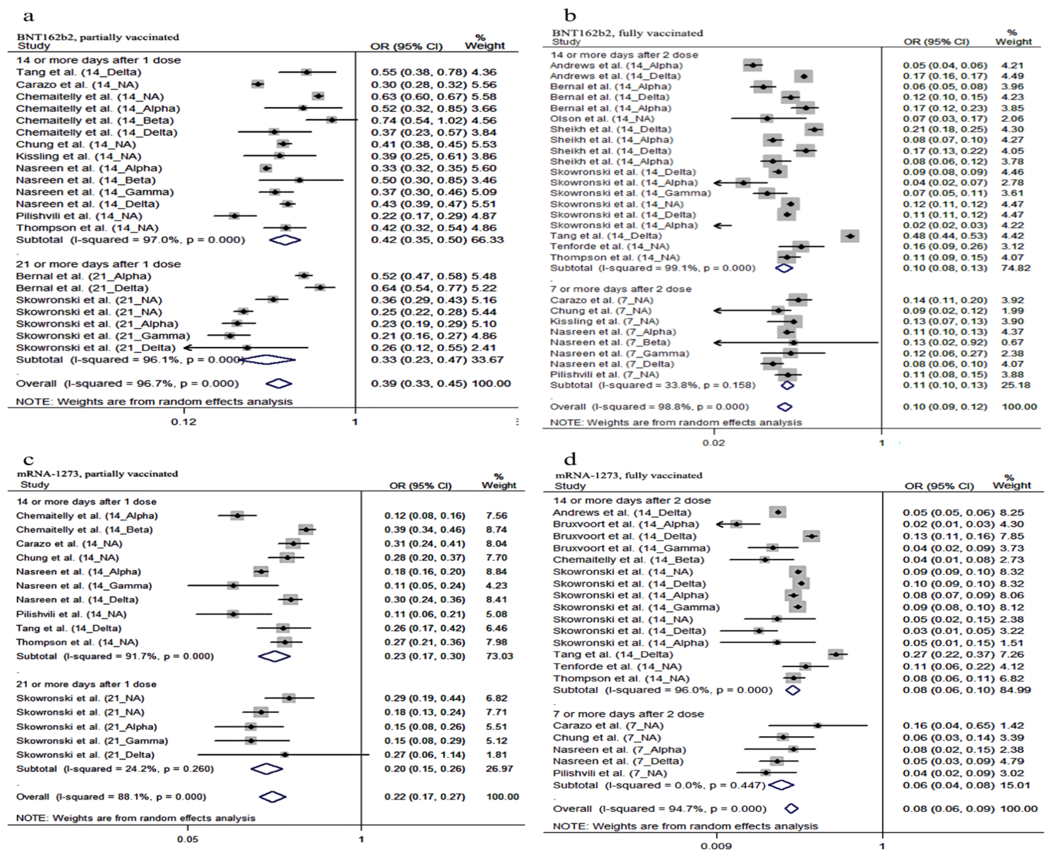 Vaccines 10 00469 g004 550
