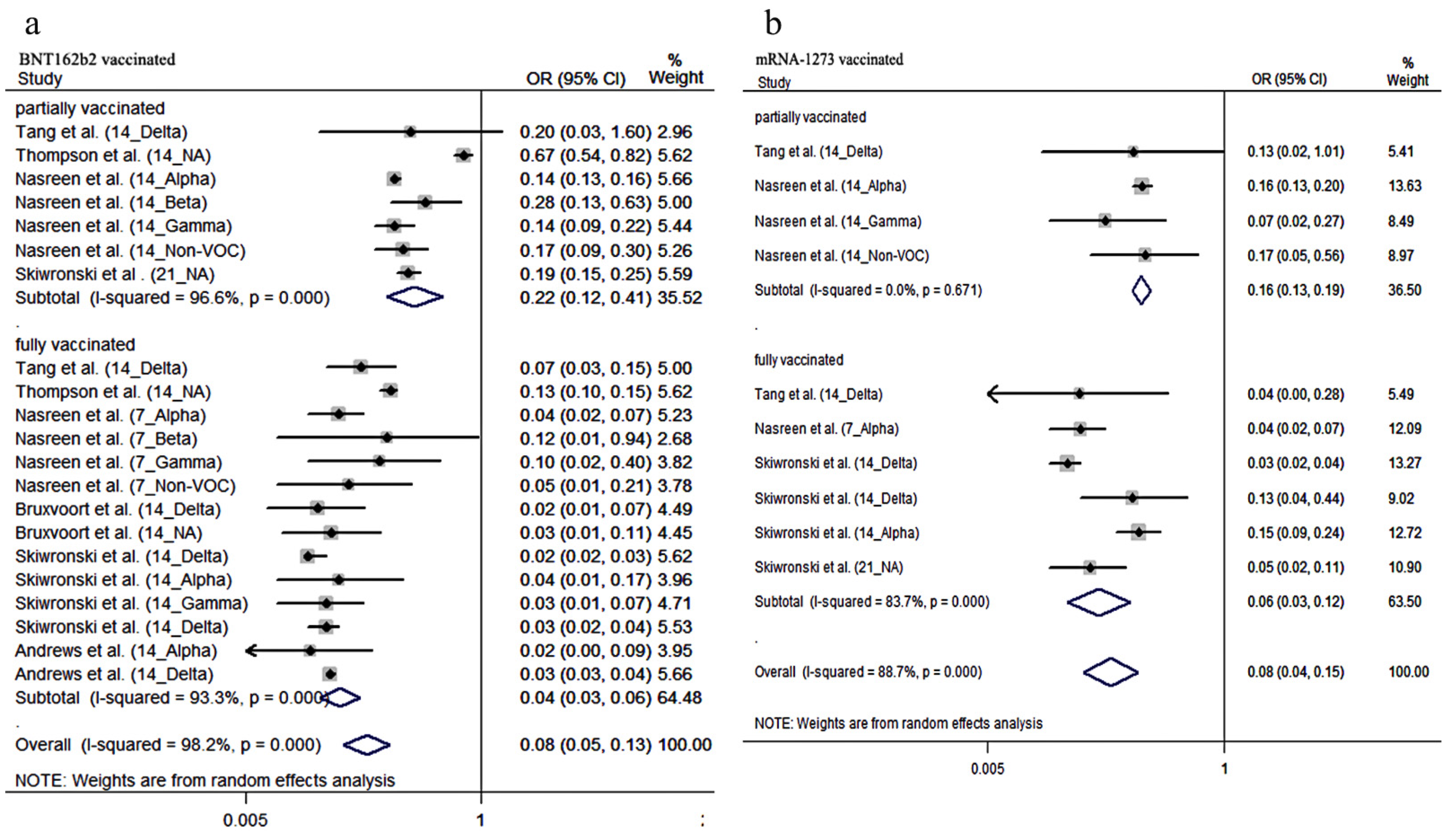 Vaccines 10 00469 g0a1 550