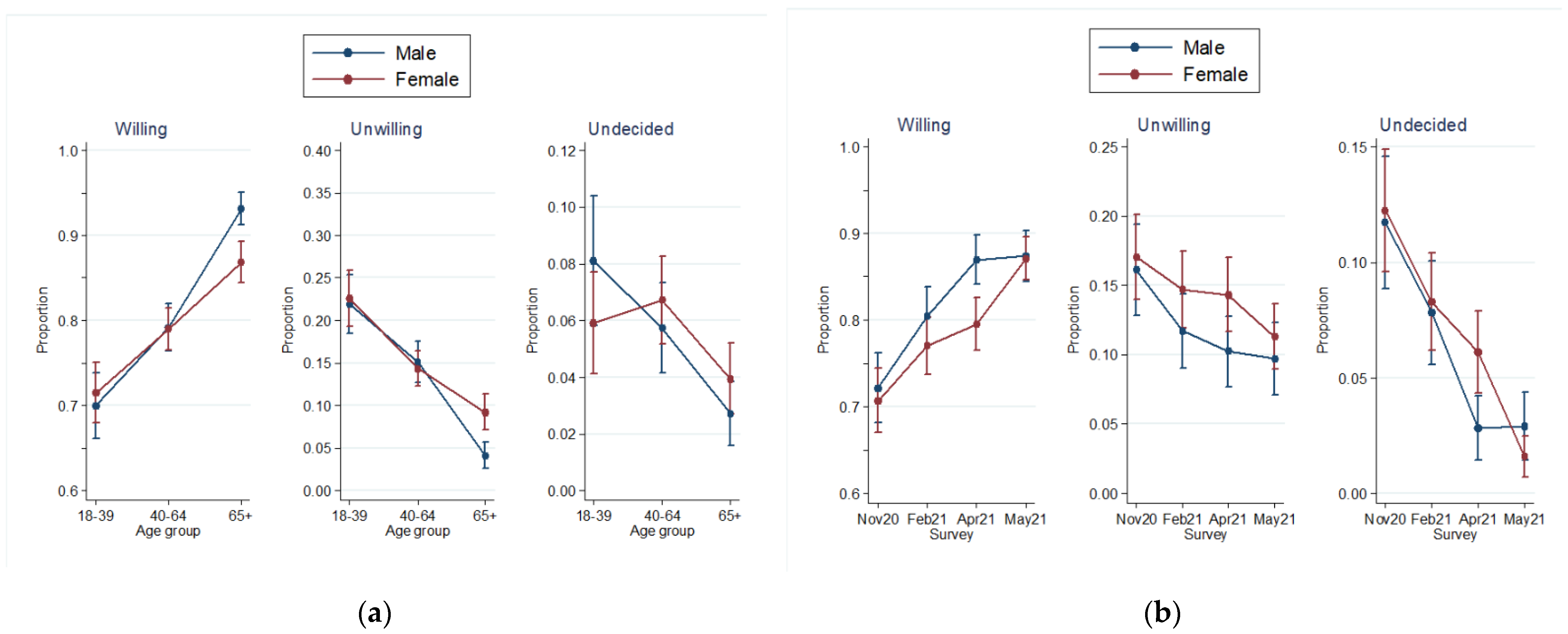 Vaccines 10 00470 g002 550