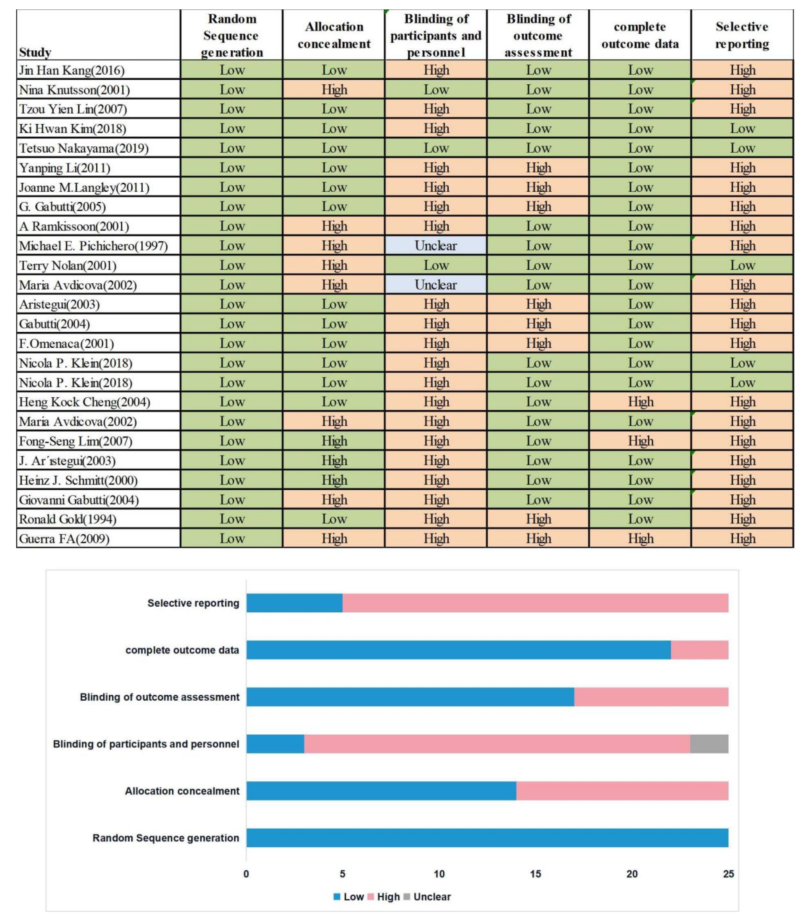 Vaccines 10 00472 g002