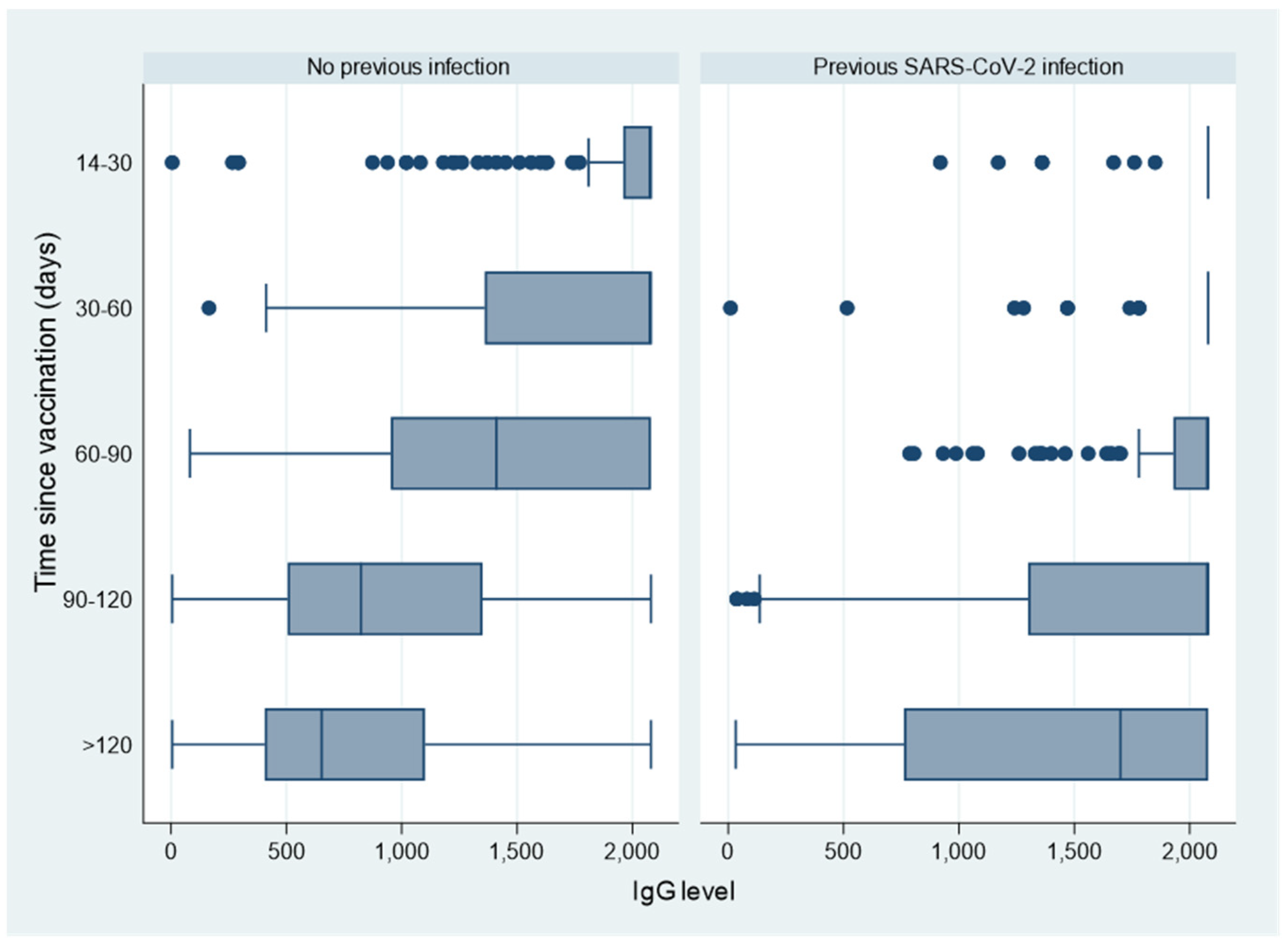 Vaccines 10 00474 g002 550