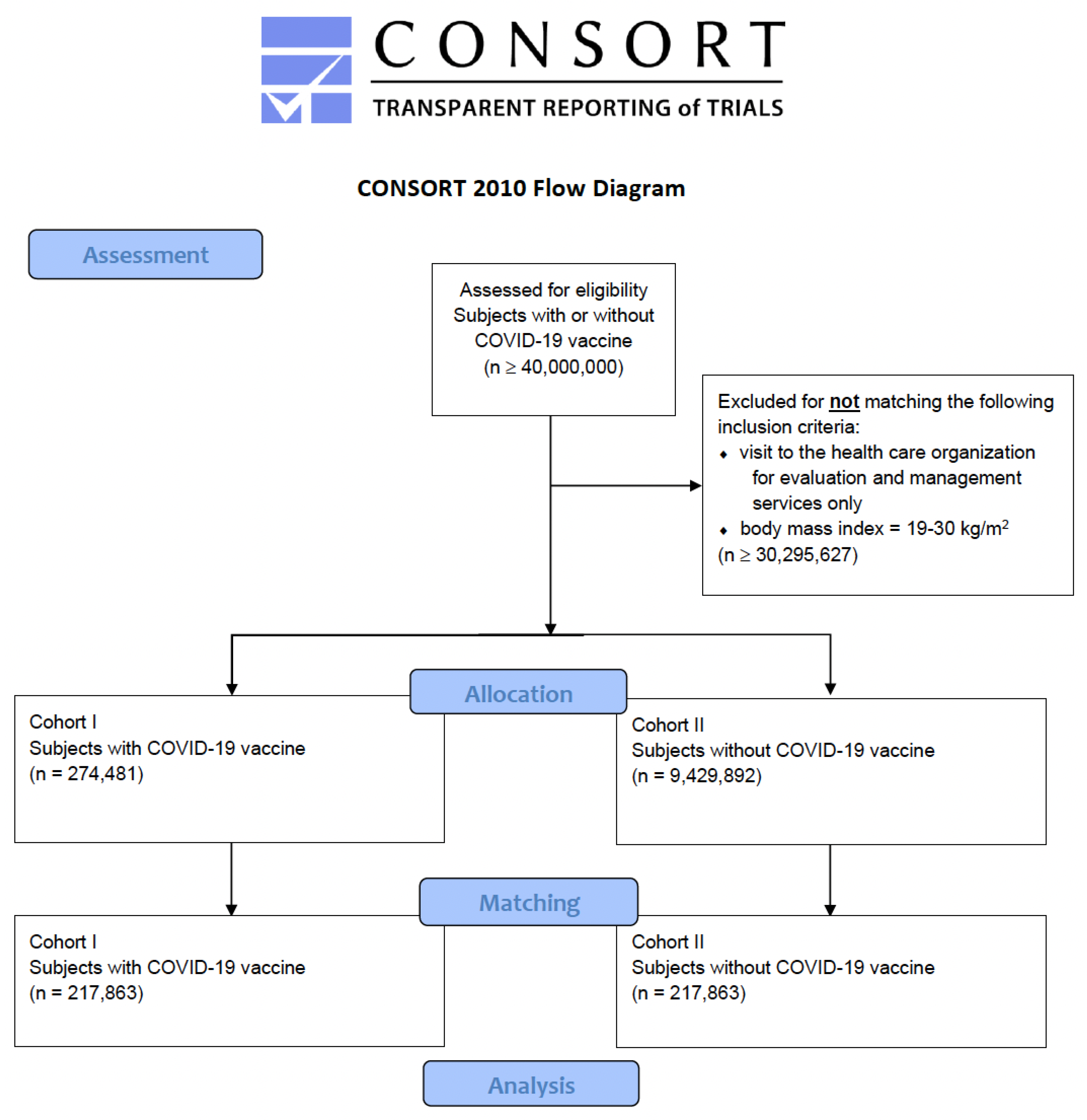 Vaccines 10 00480 g002