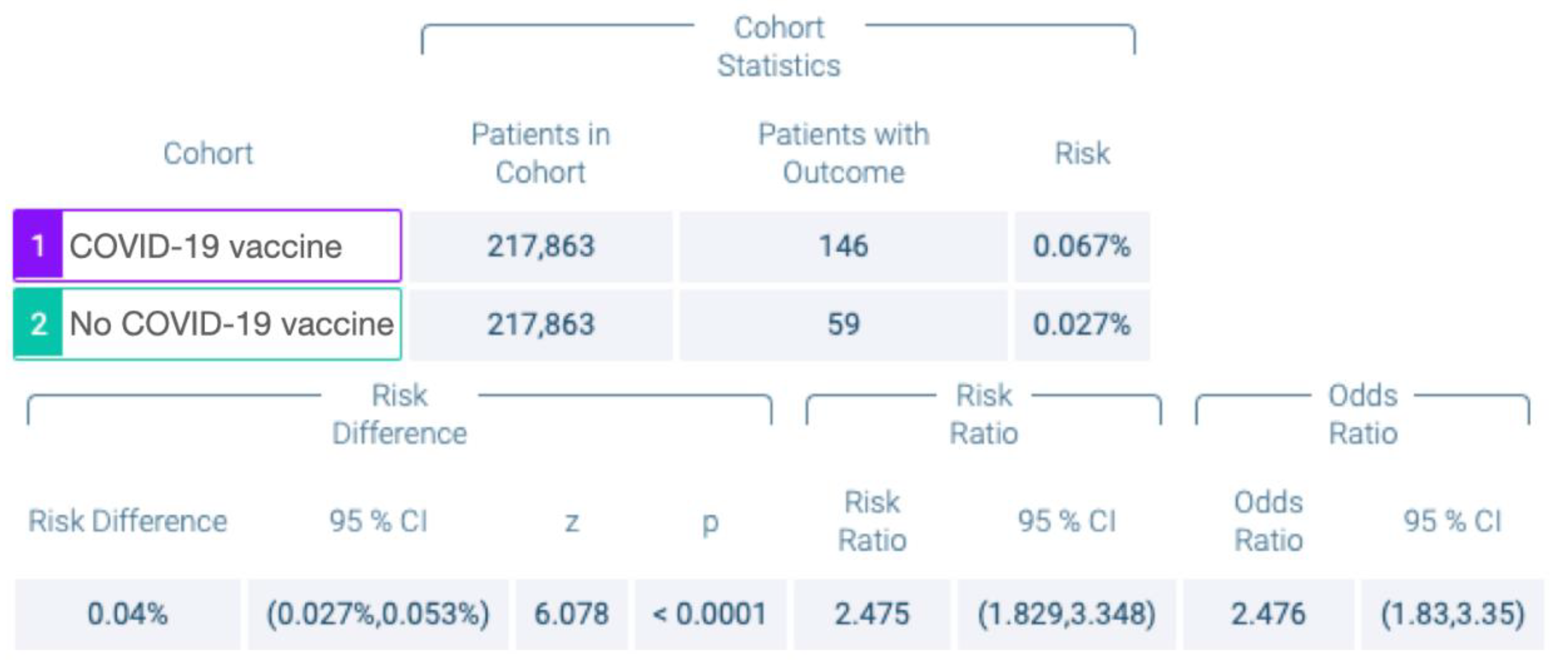 Vaccines 10 00480 g003
