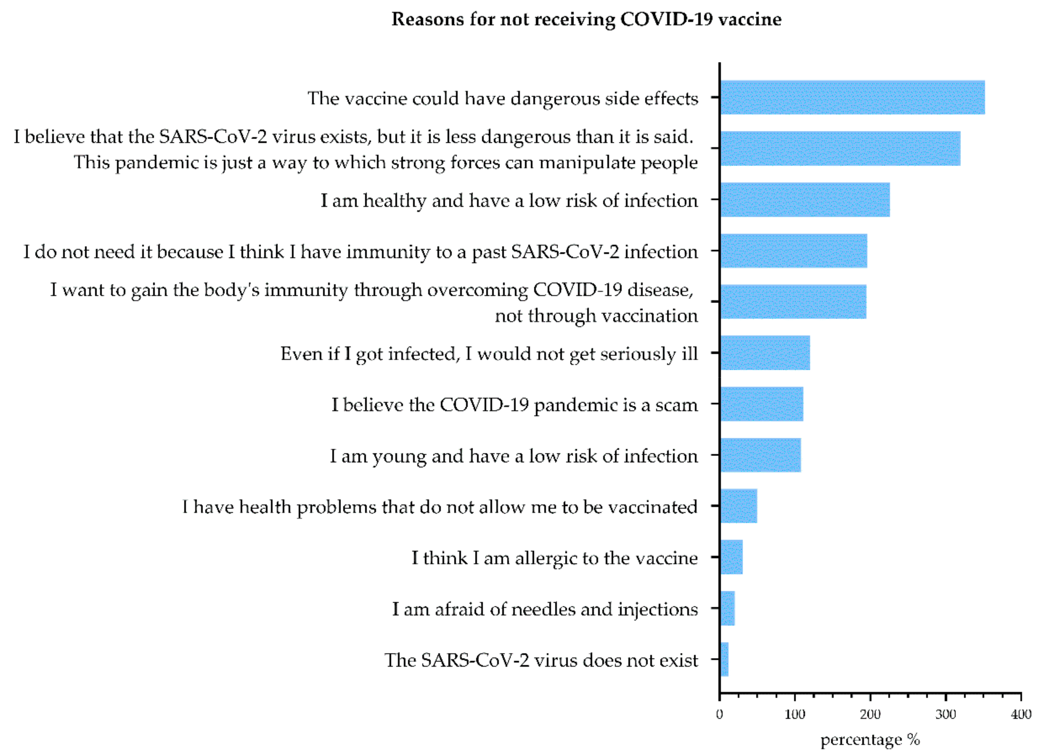 argumentative essay about vaccine for covid 19